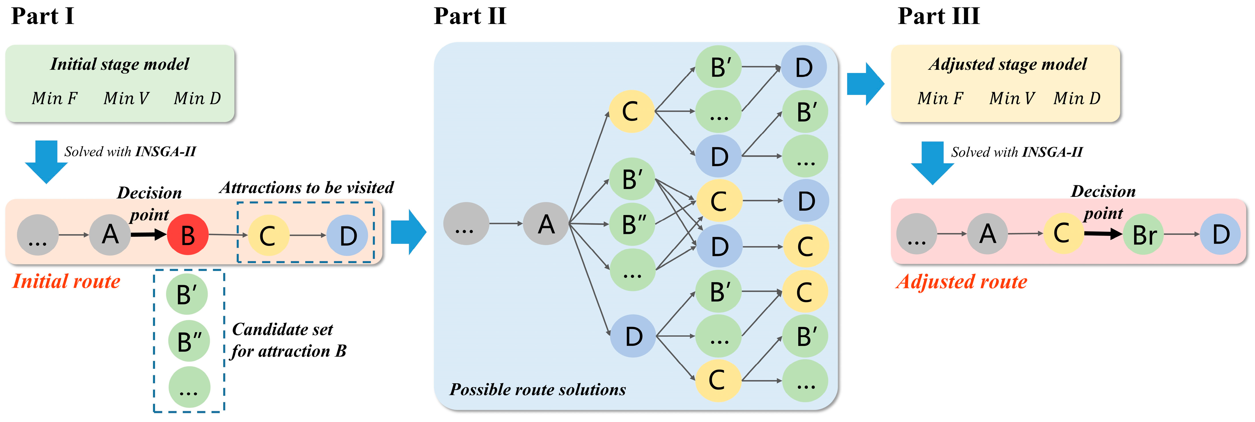 Applsci 13 00596 g003