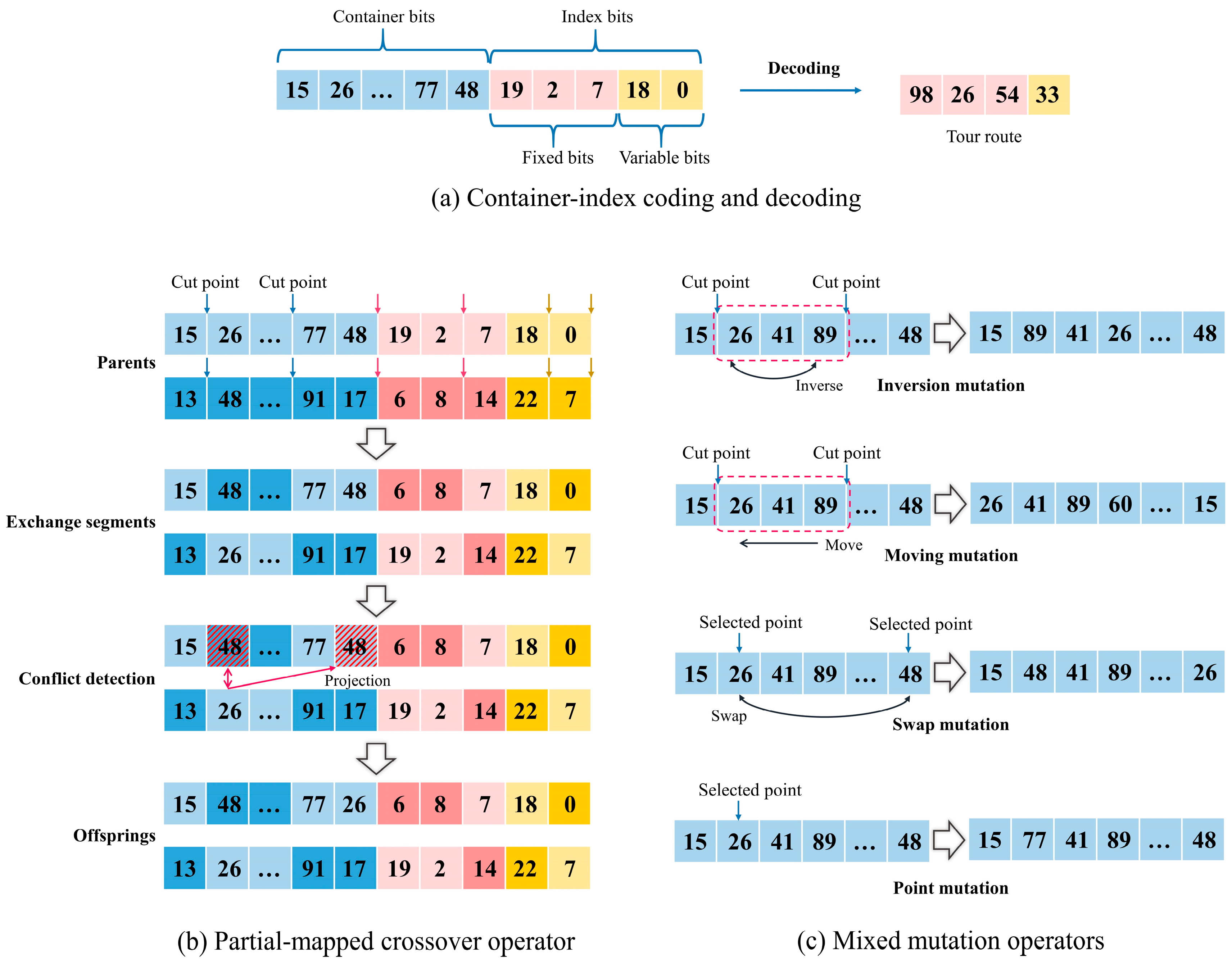 Applsci 13 00596 g004