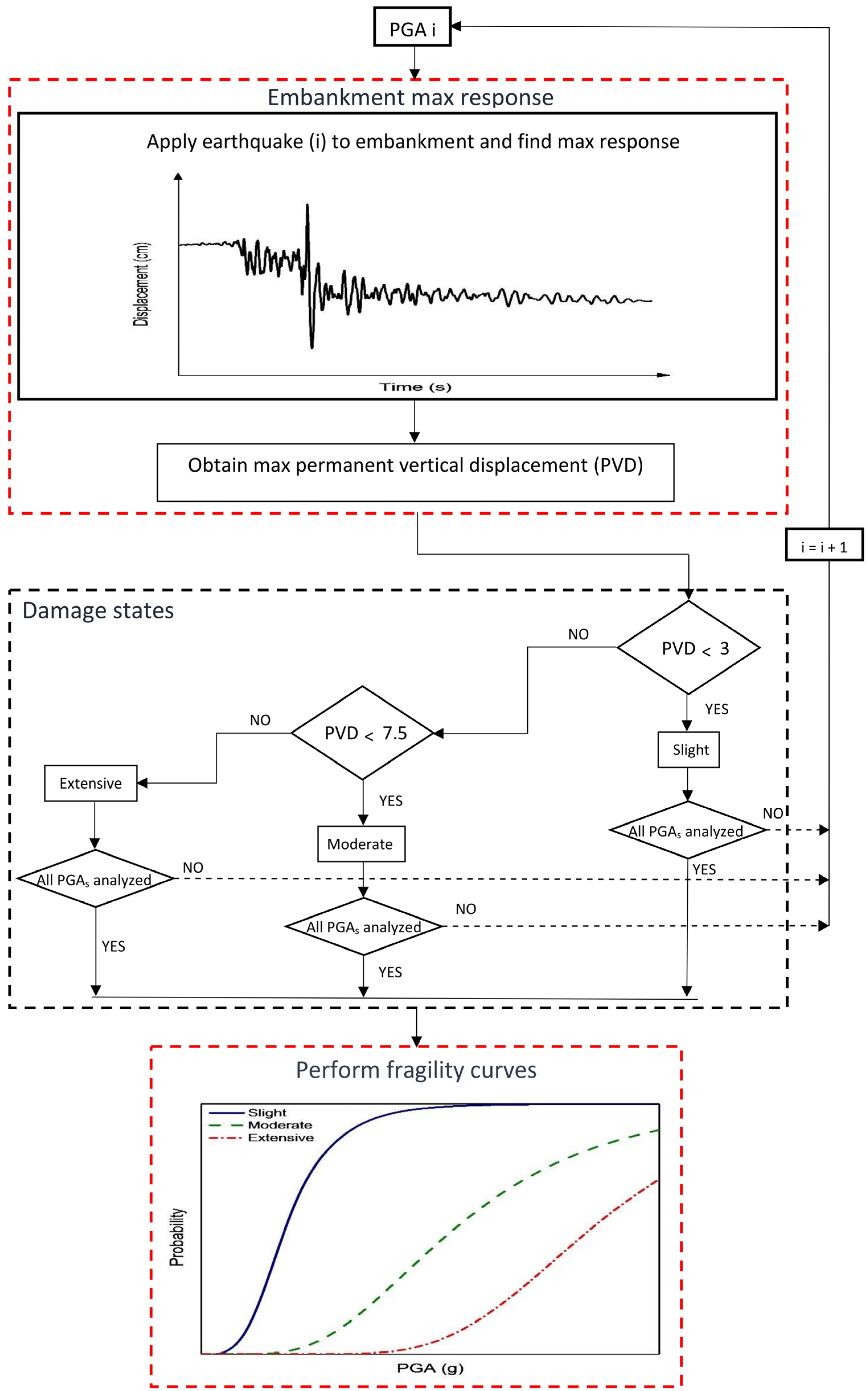 Applsci 13 00598 g001