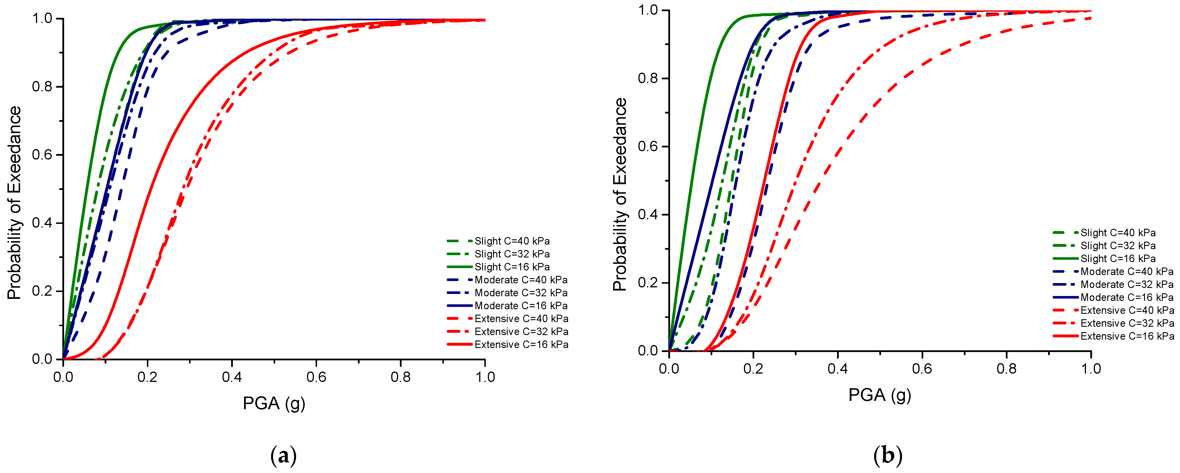 Applsci 13 00598 g007a