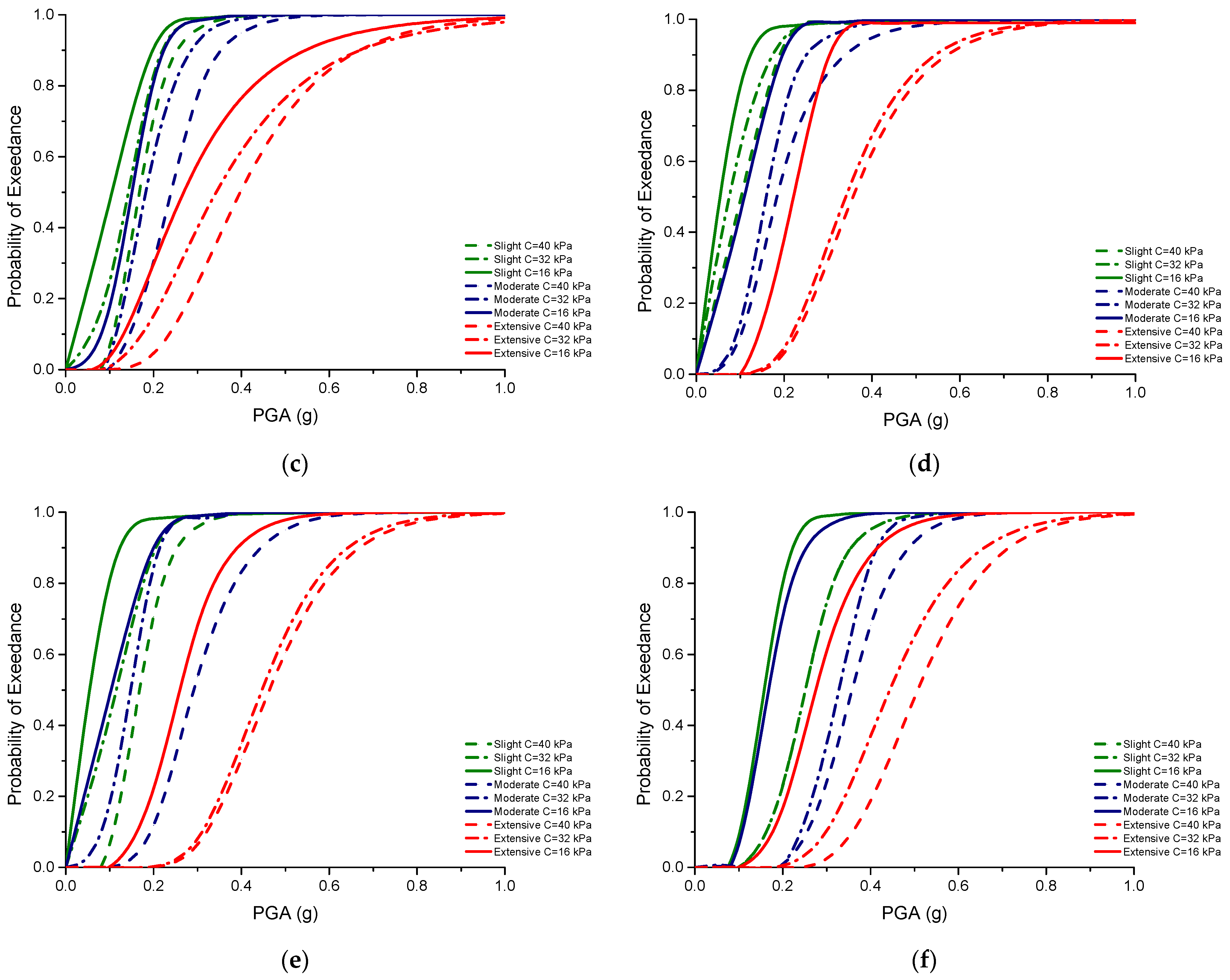 Applsci 13 00598 g007b