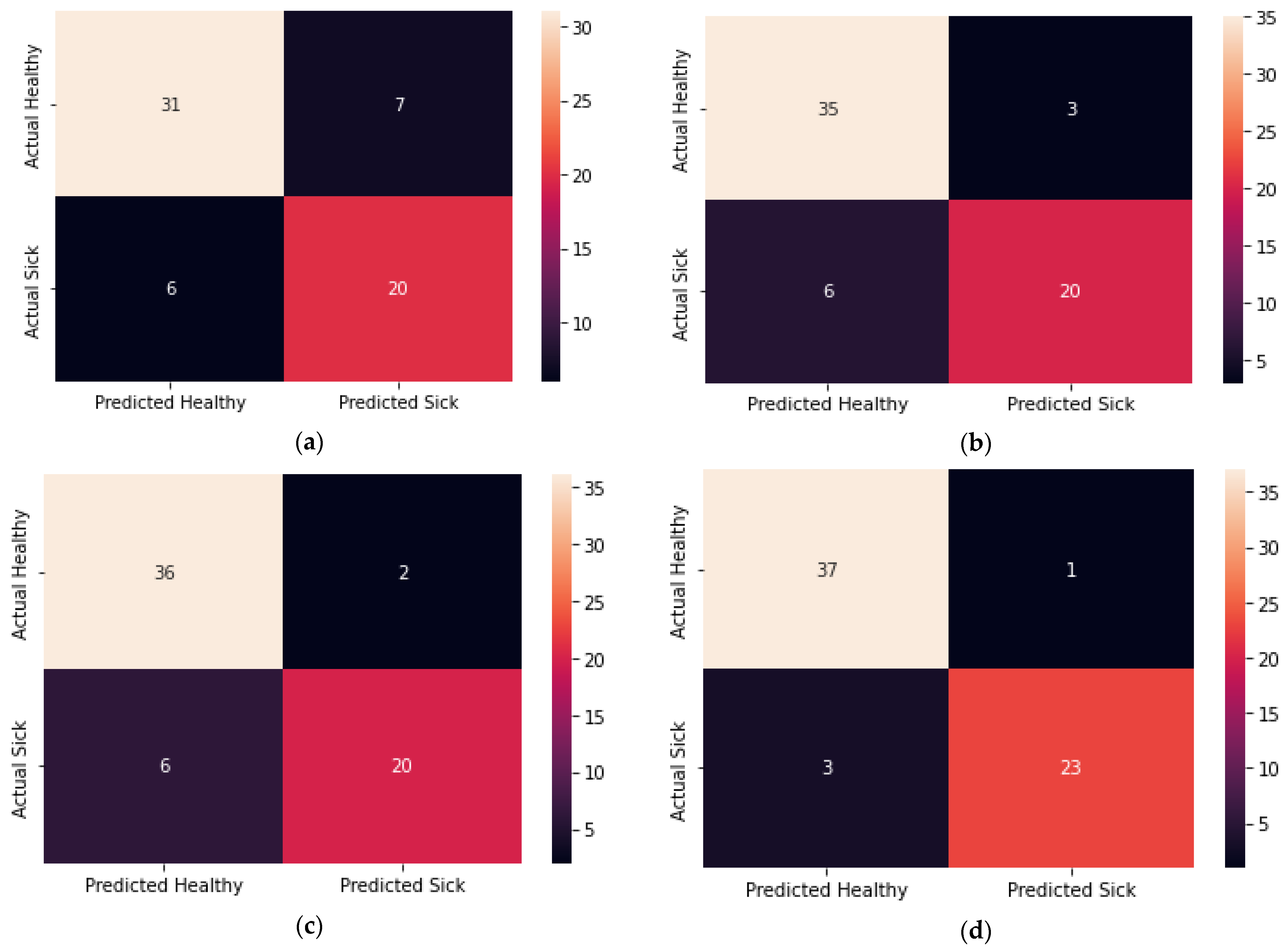 Applsci 13 00600 g005