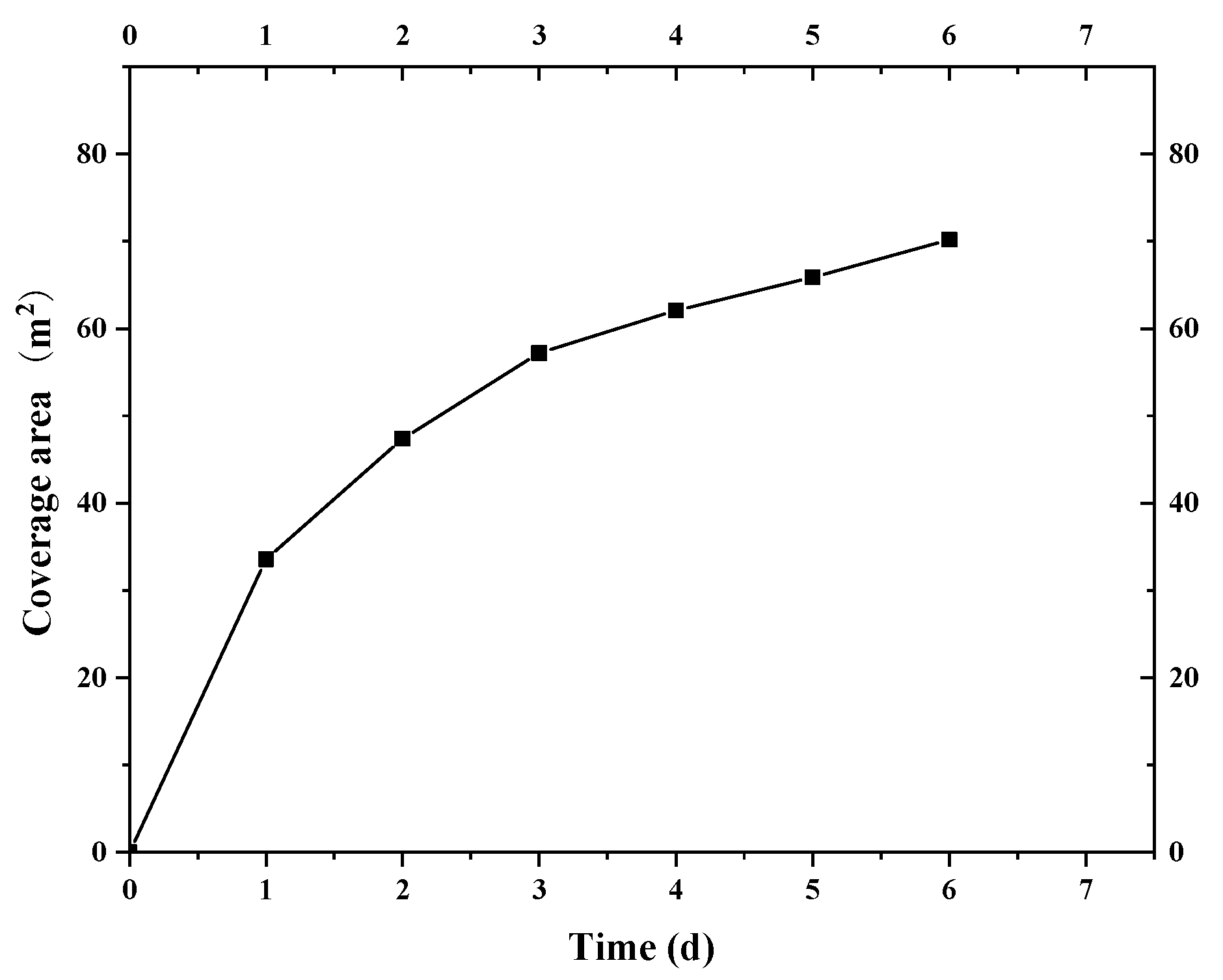 Applsci 13 00601 g010