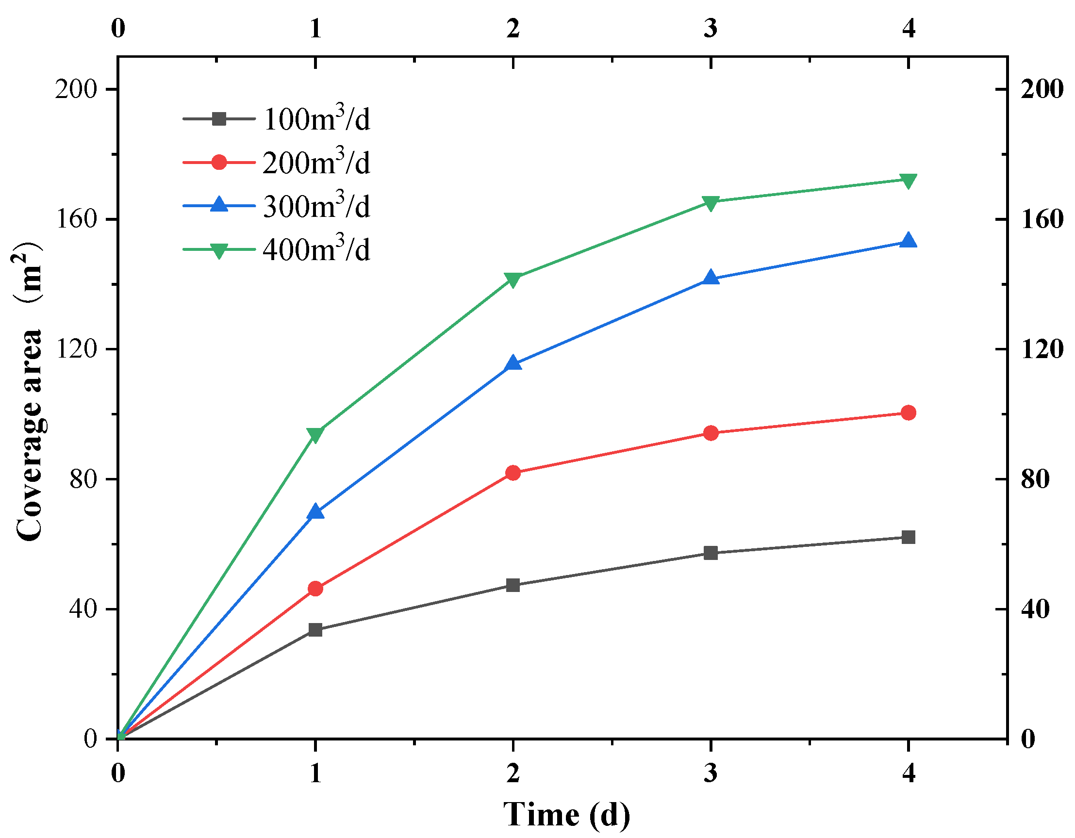 Applsci 13 00601 g016