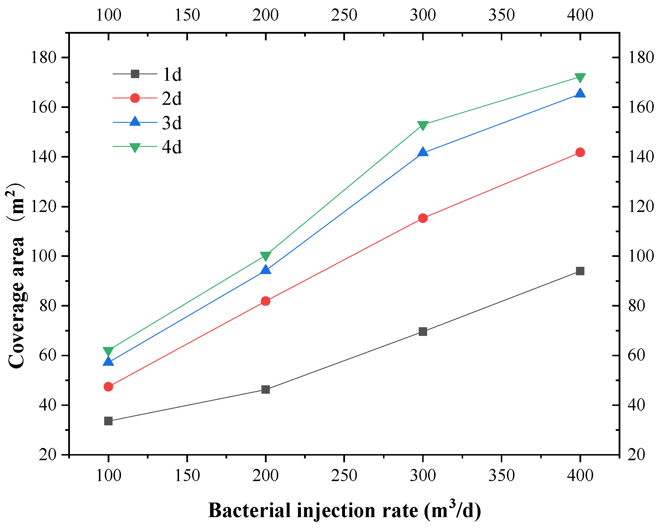 Applsci 13 00601 g017