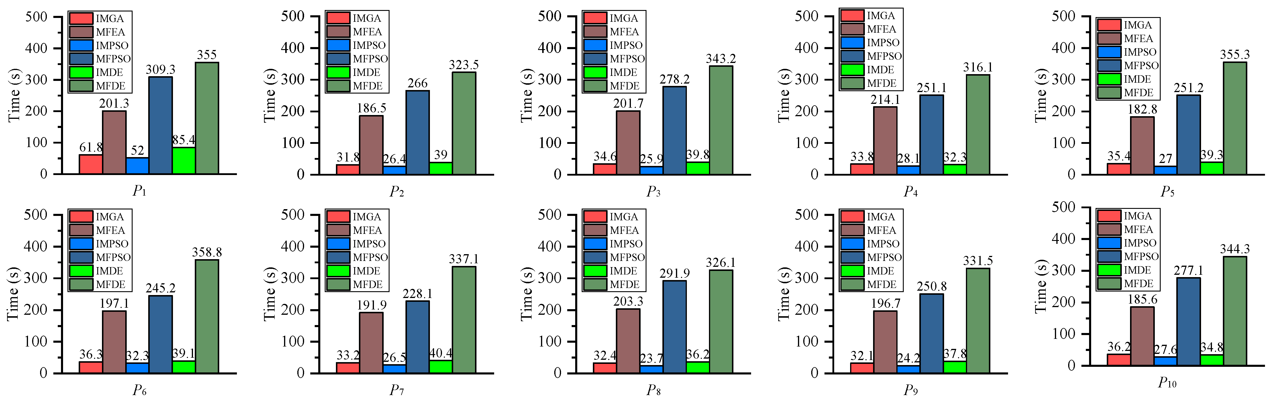 Applsci 13 00602 g003