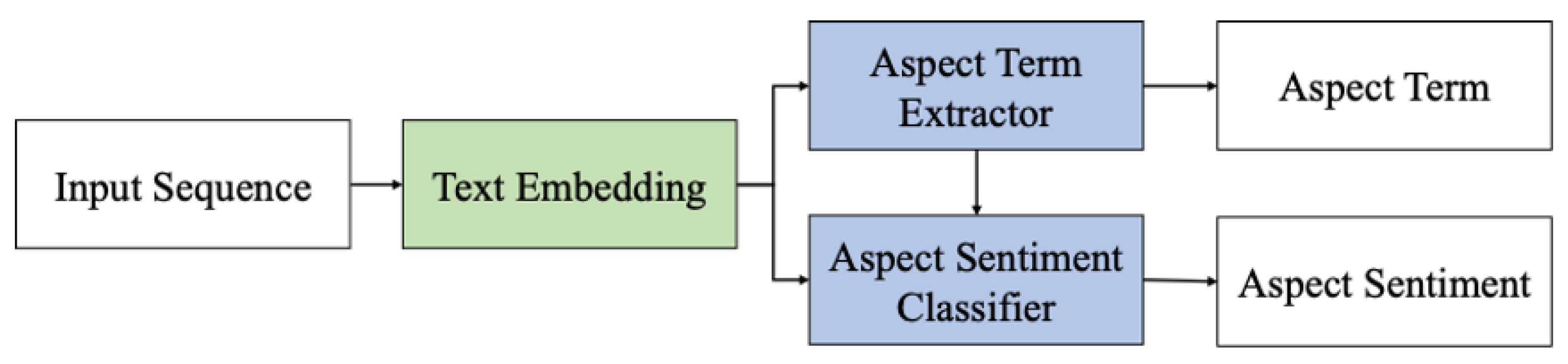 Applsci 13 00603 g001