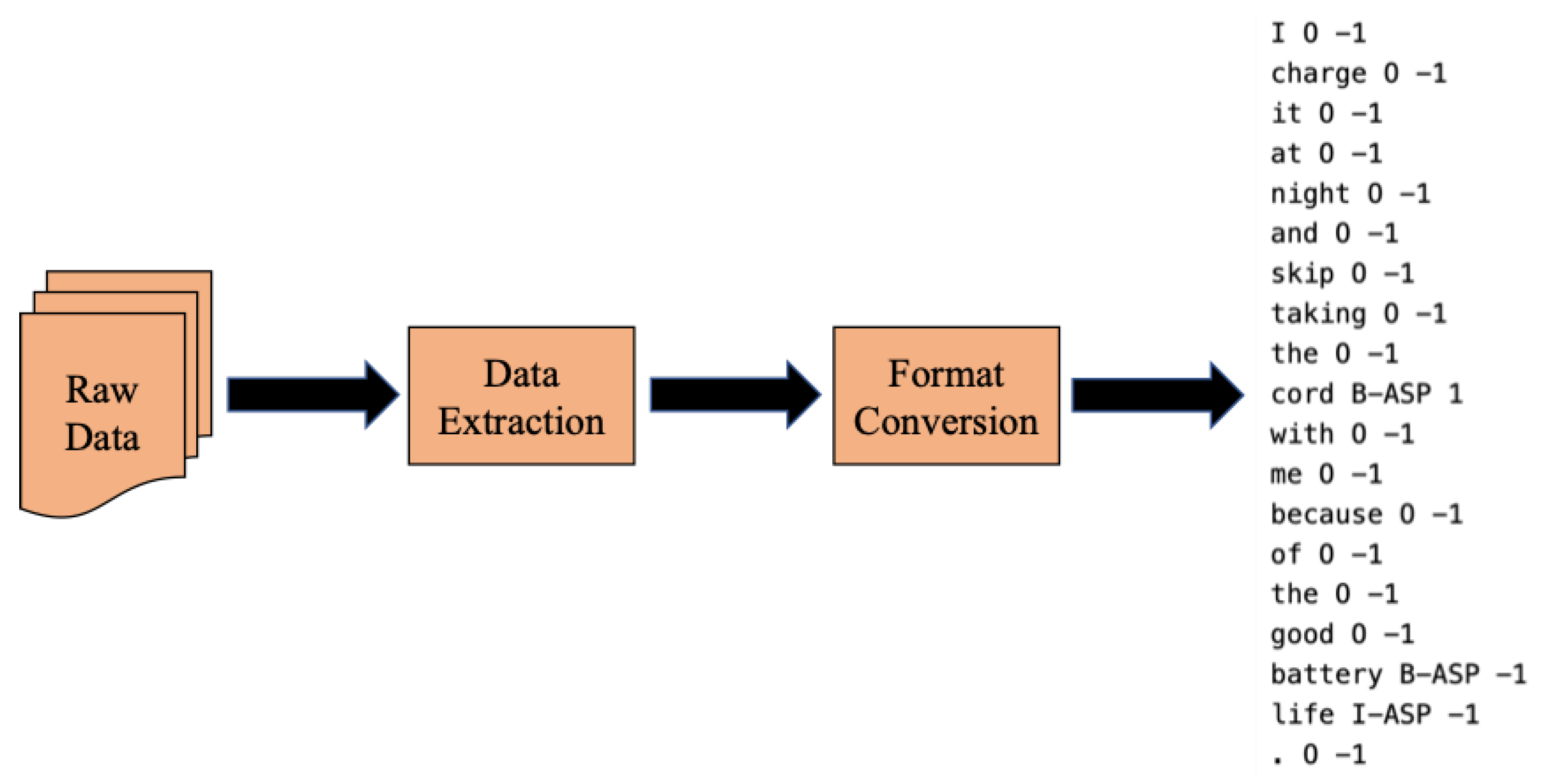 Applsci 13 00603 g005