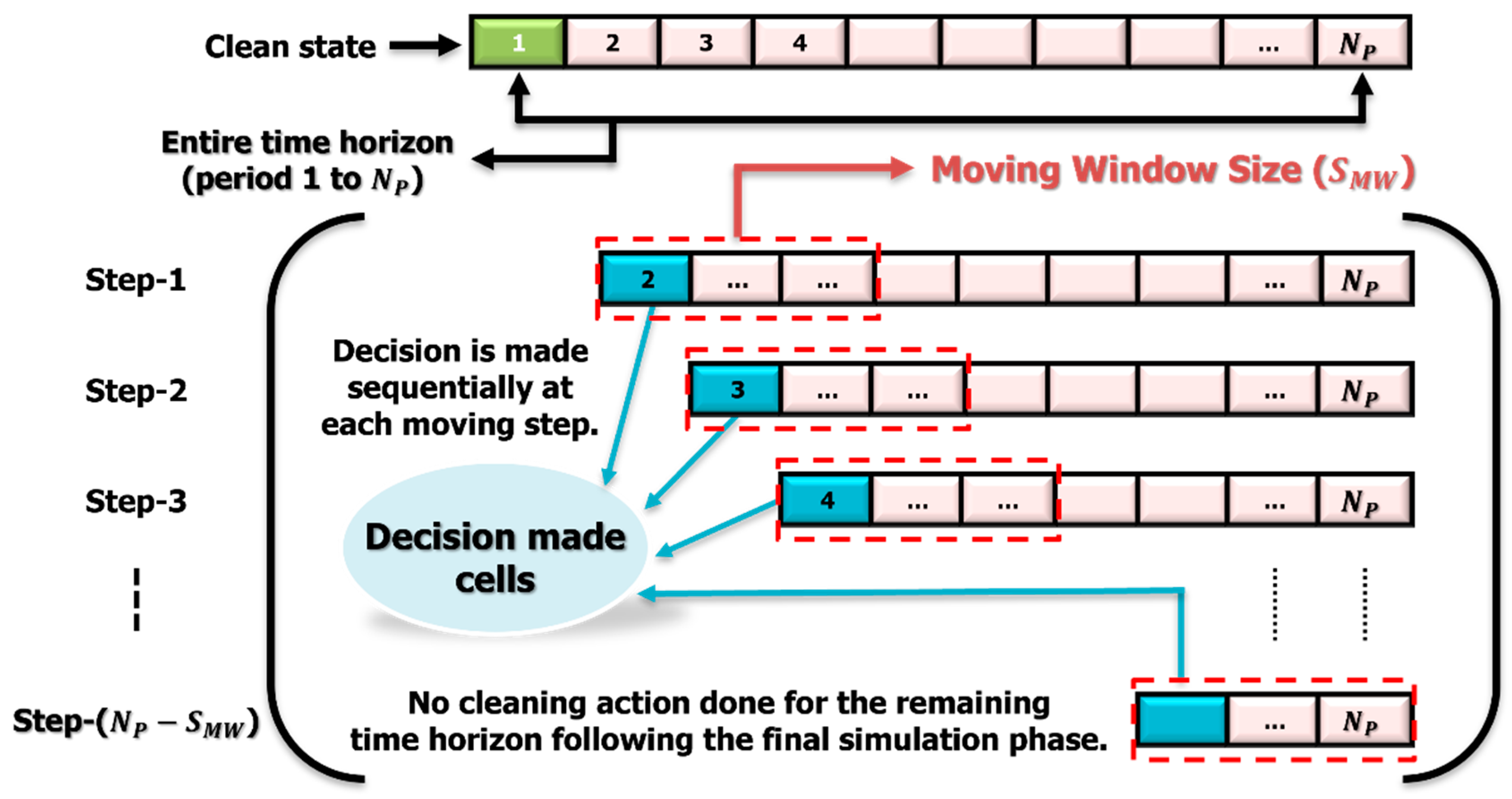 Applsci 13 00604 g001