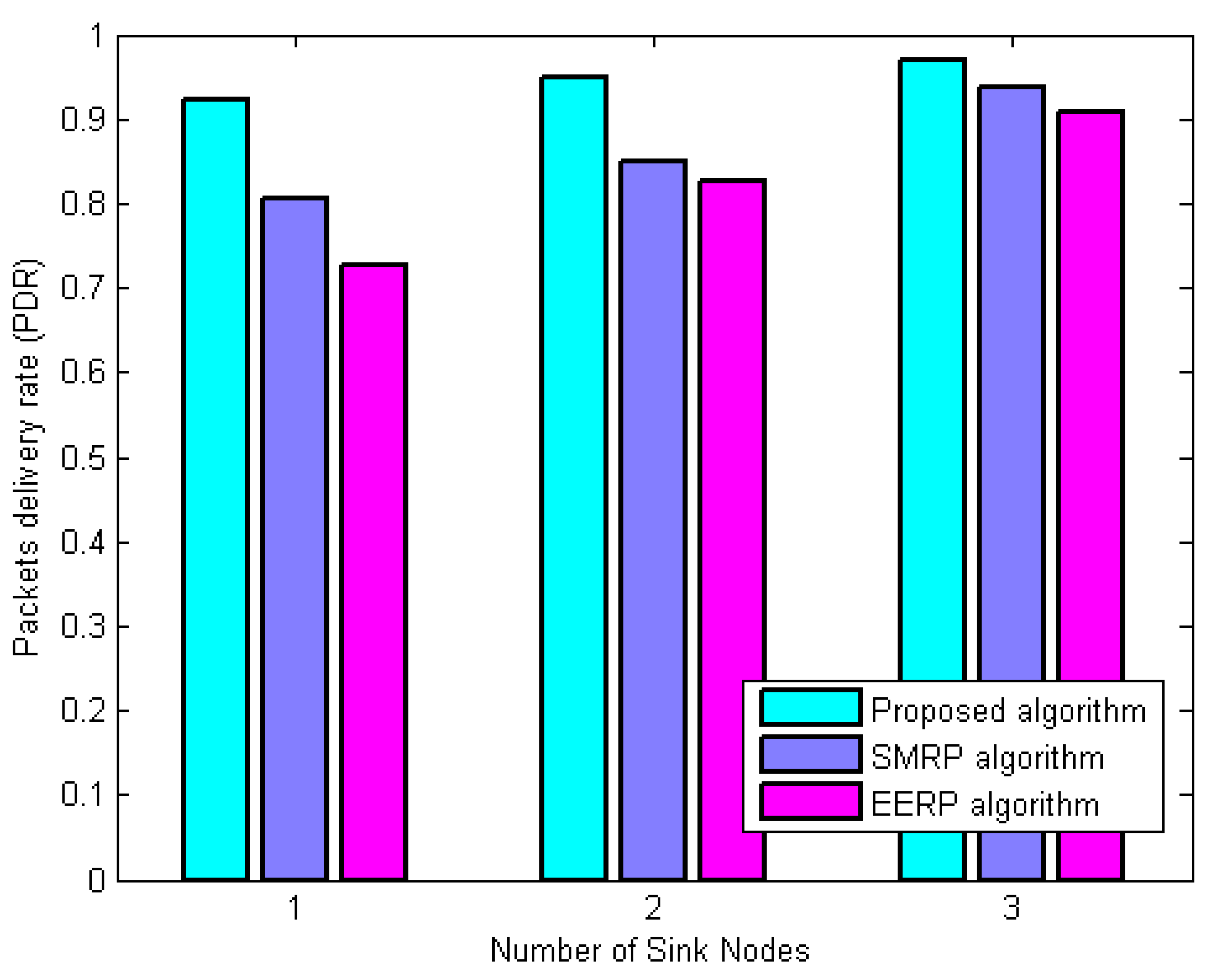 Applsci 13 00605 g003