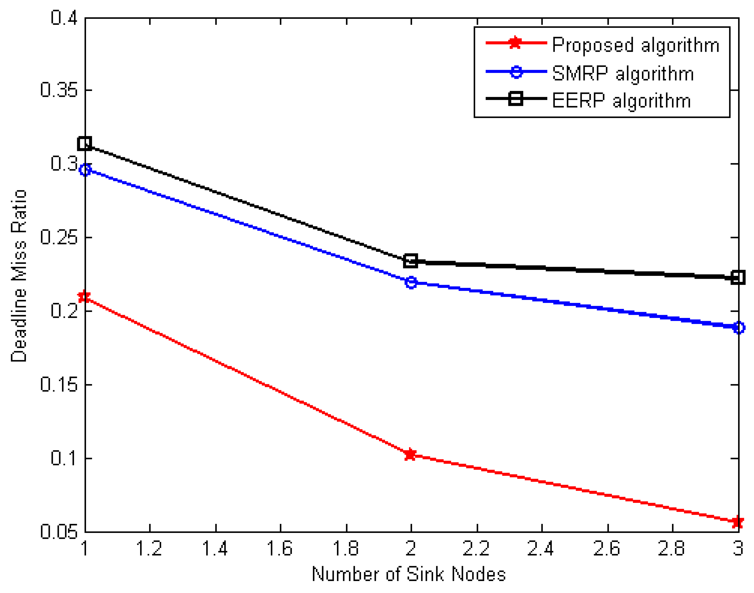 Applsci 13 00605 g007