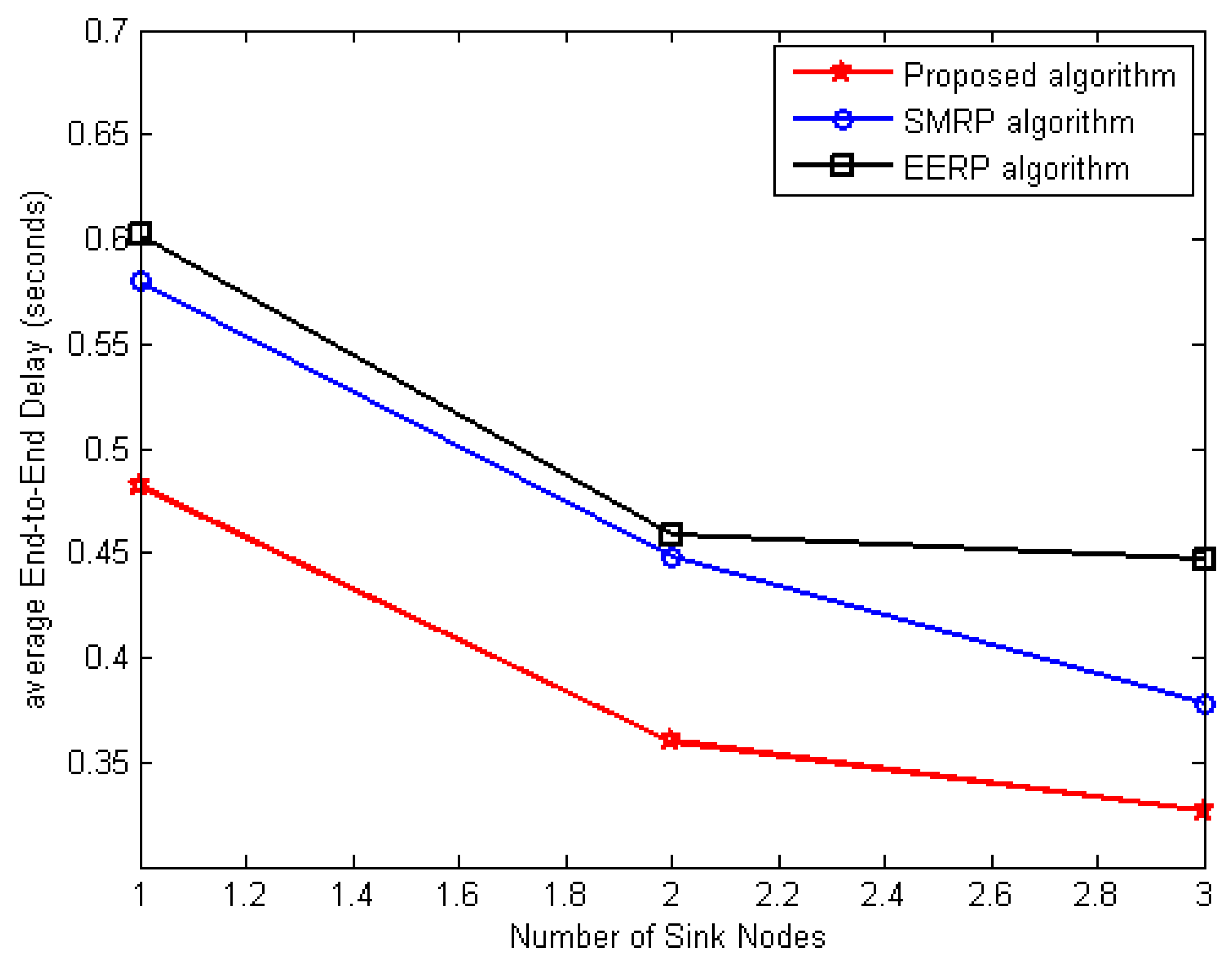 Applsci 13 00605 g017