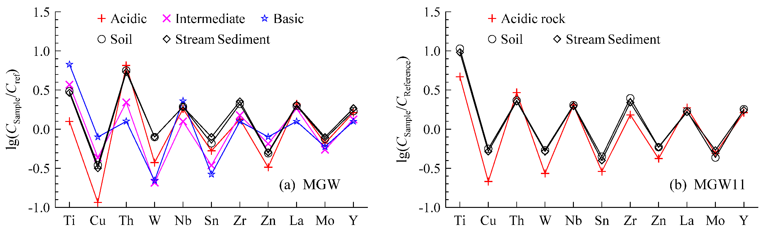 Applsci 13 00606 g001