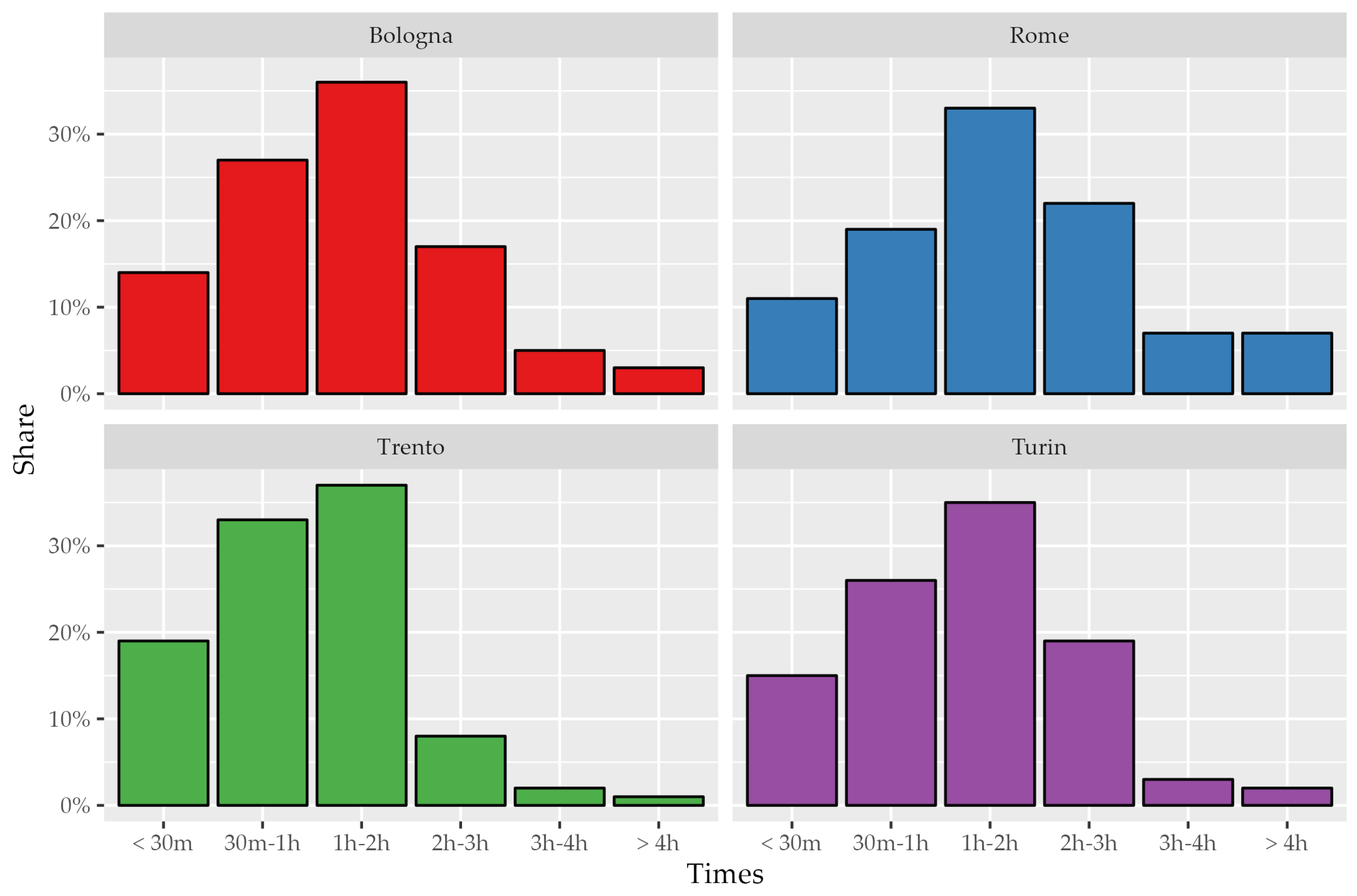 Applsci 13 00607 g003
