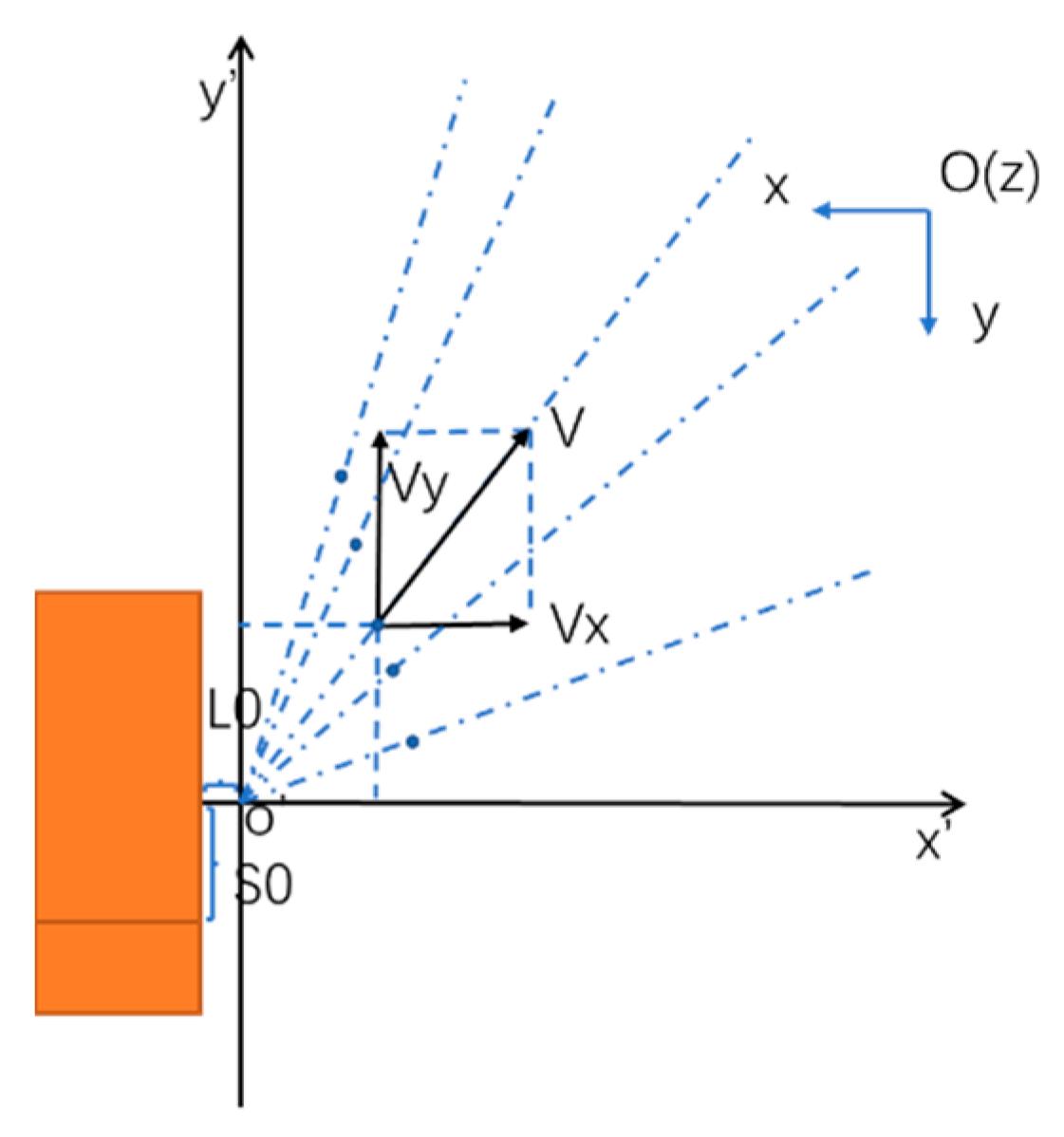 Applsci 13 00609 g003