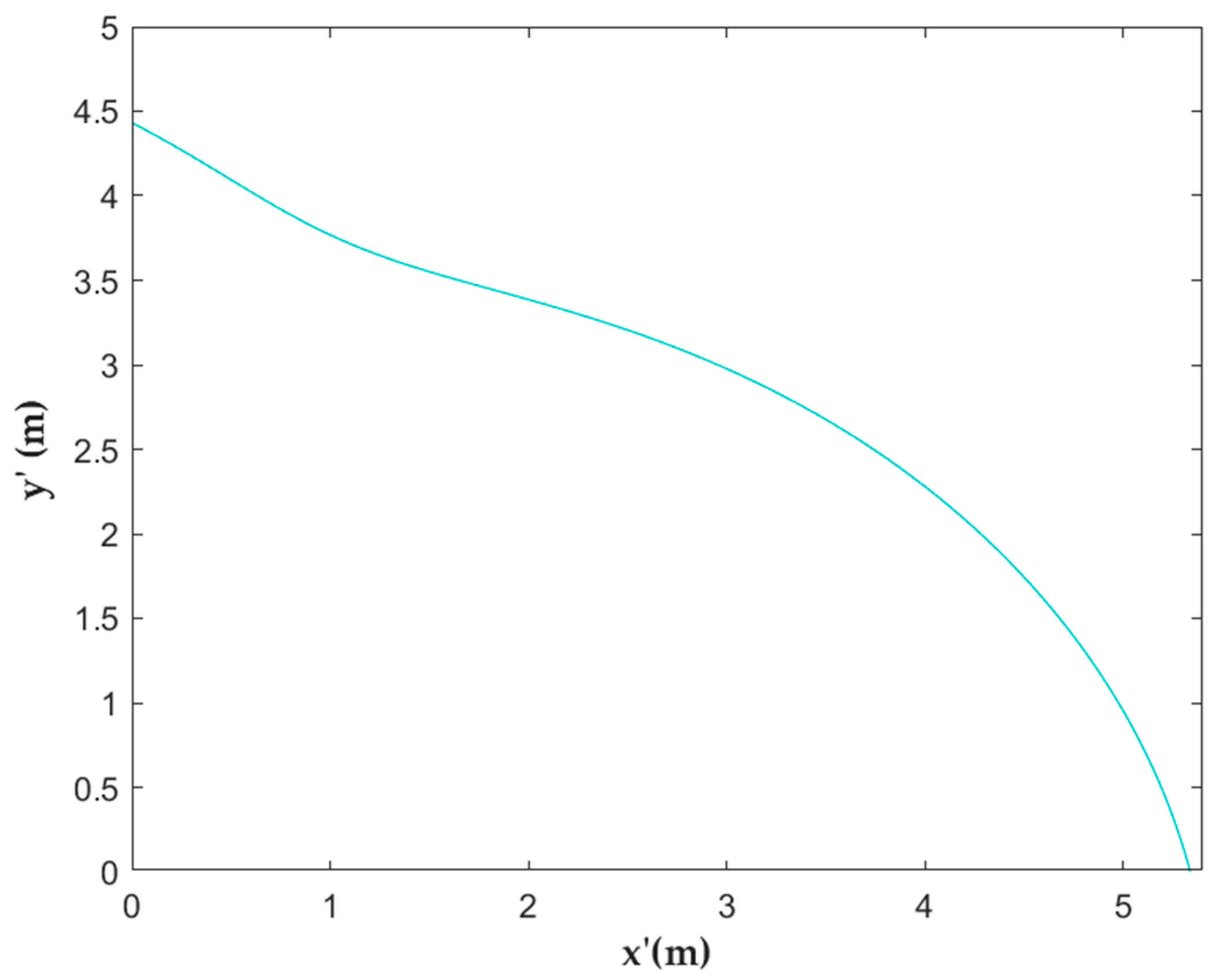 Applsci 13 00609 g018