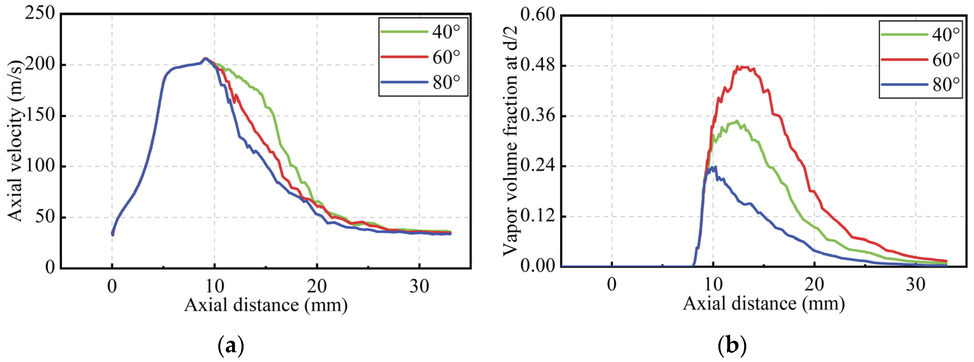 Applsci 13 00613 g008
