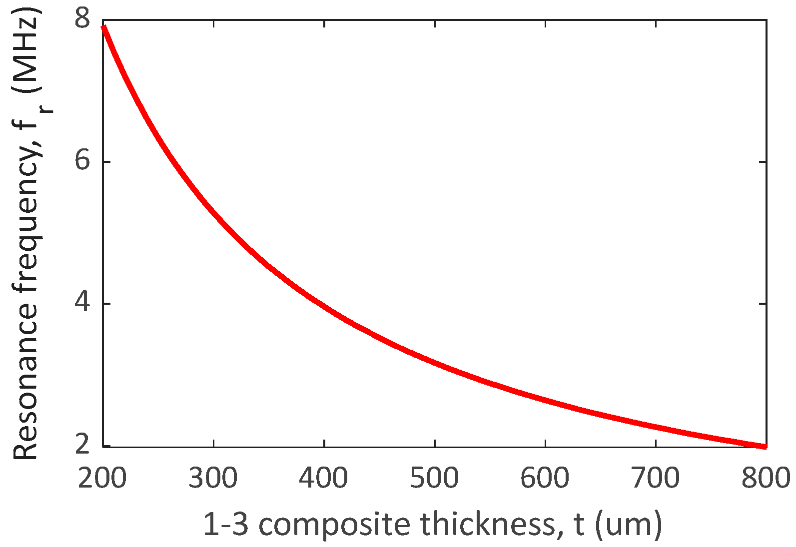 Applsci 13 00615 g003