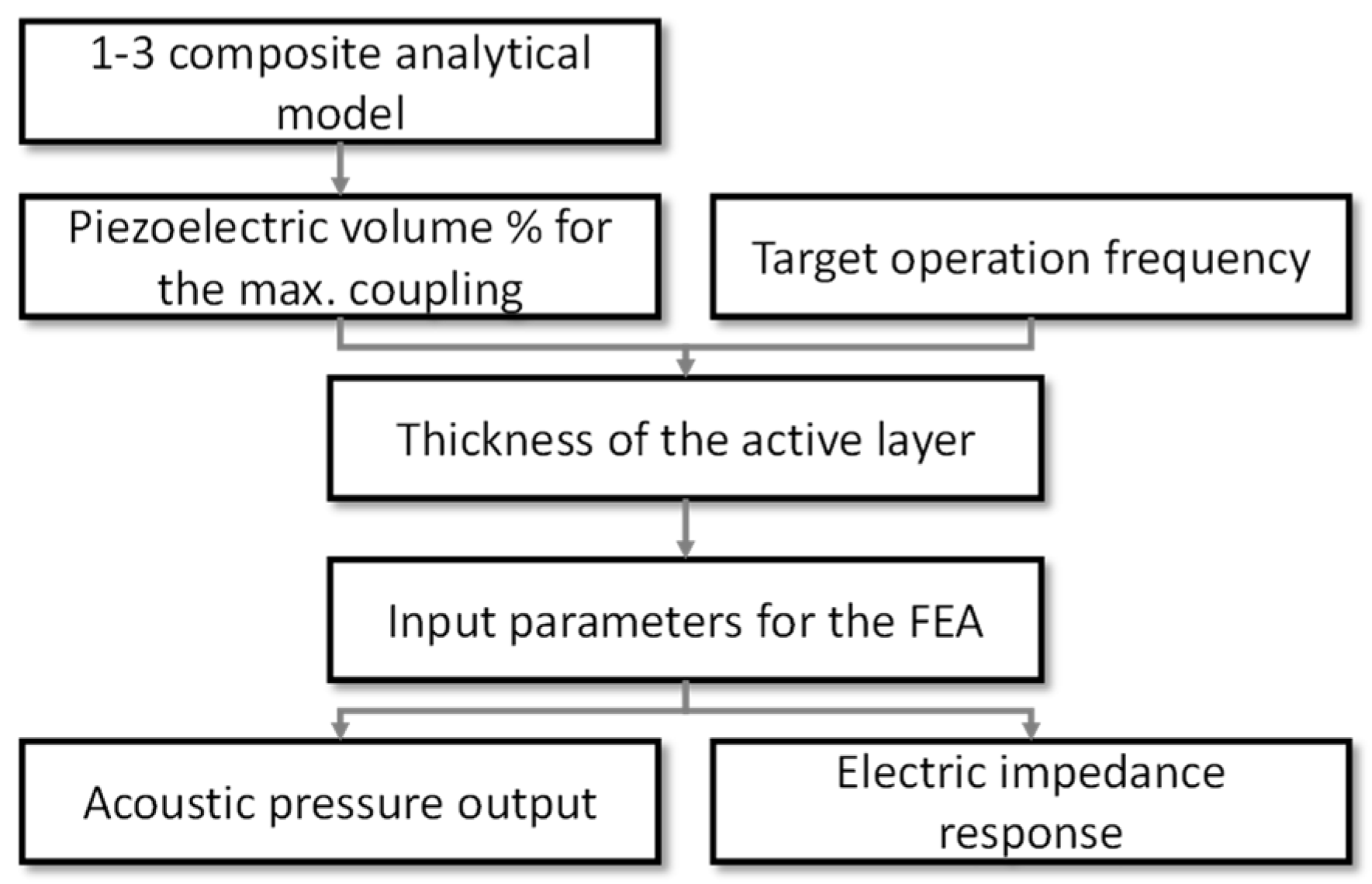 Applsci 13 00615 g004