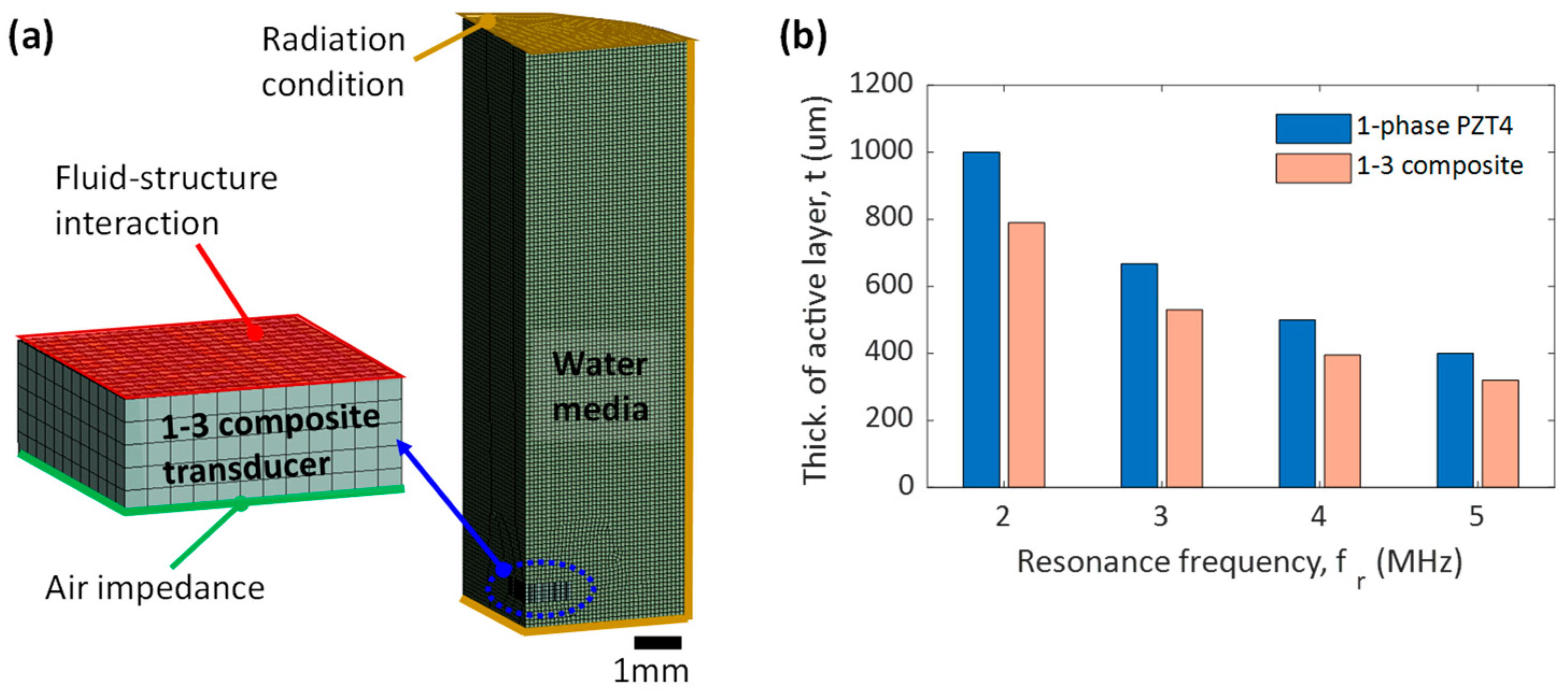 Applsci 13 00615 g005