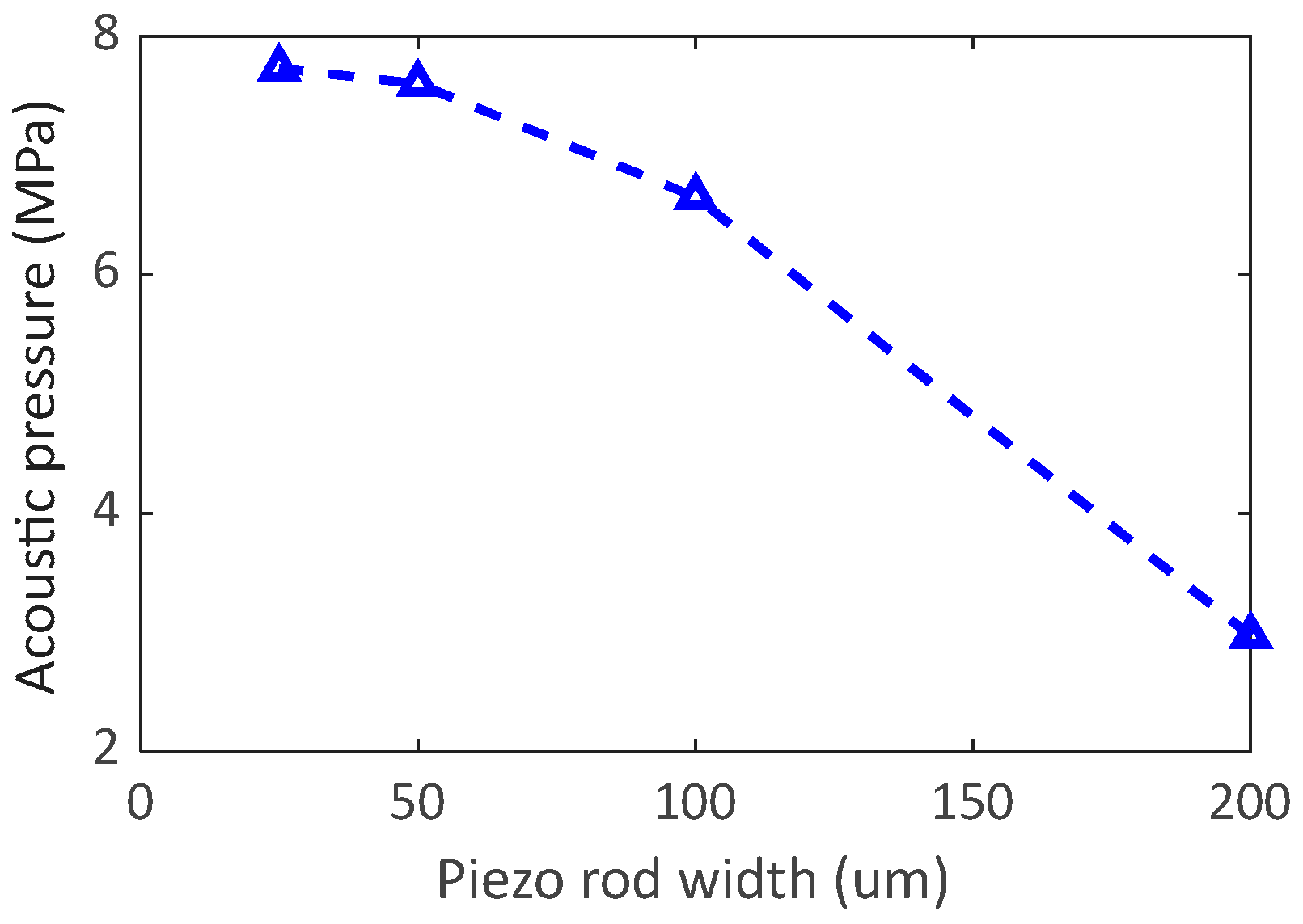 Applsci 13 00615 g008