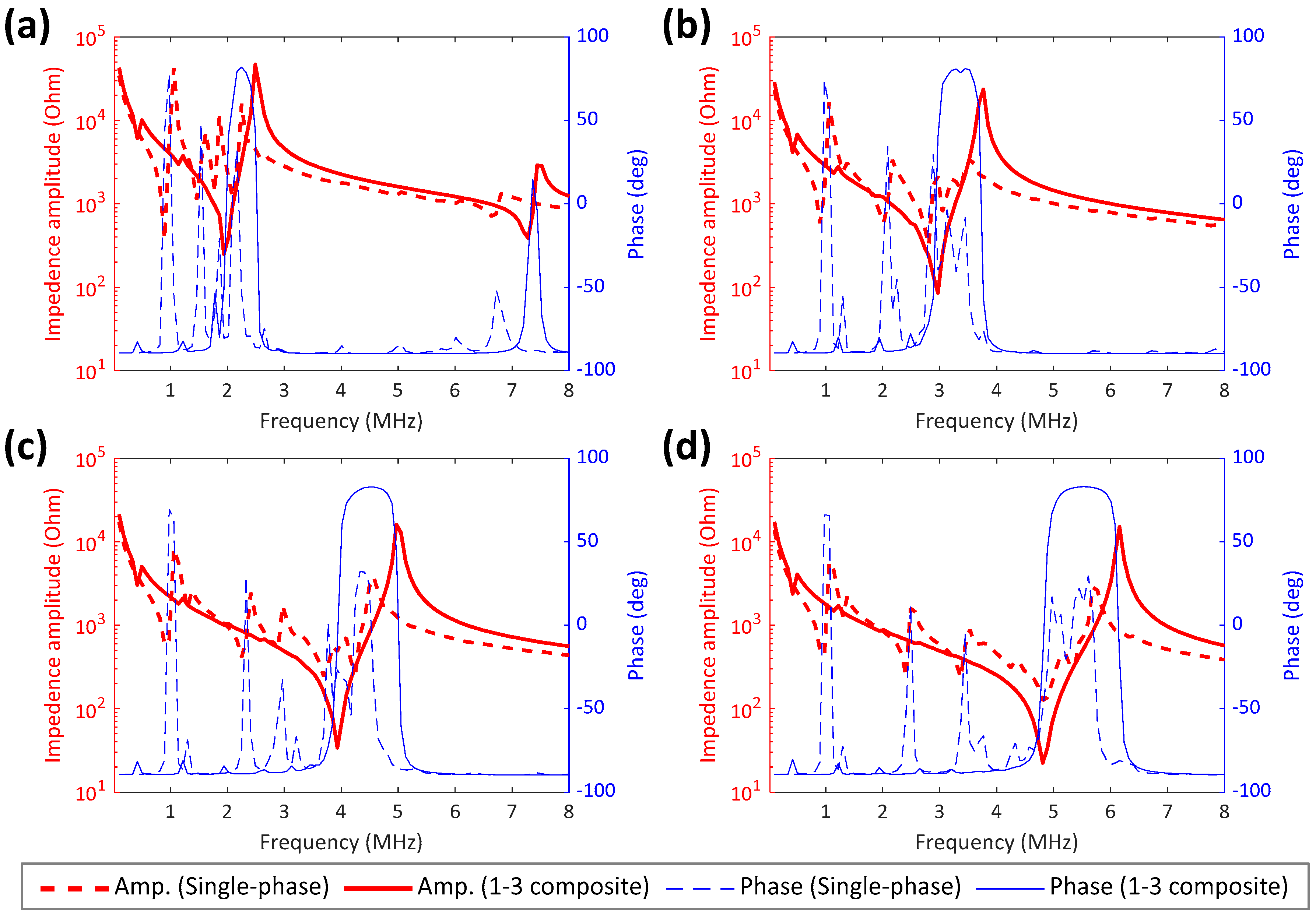Applsci 13 00615 g009