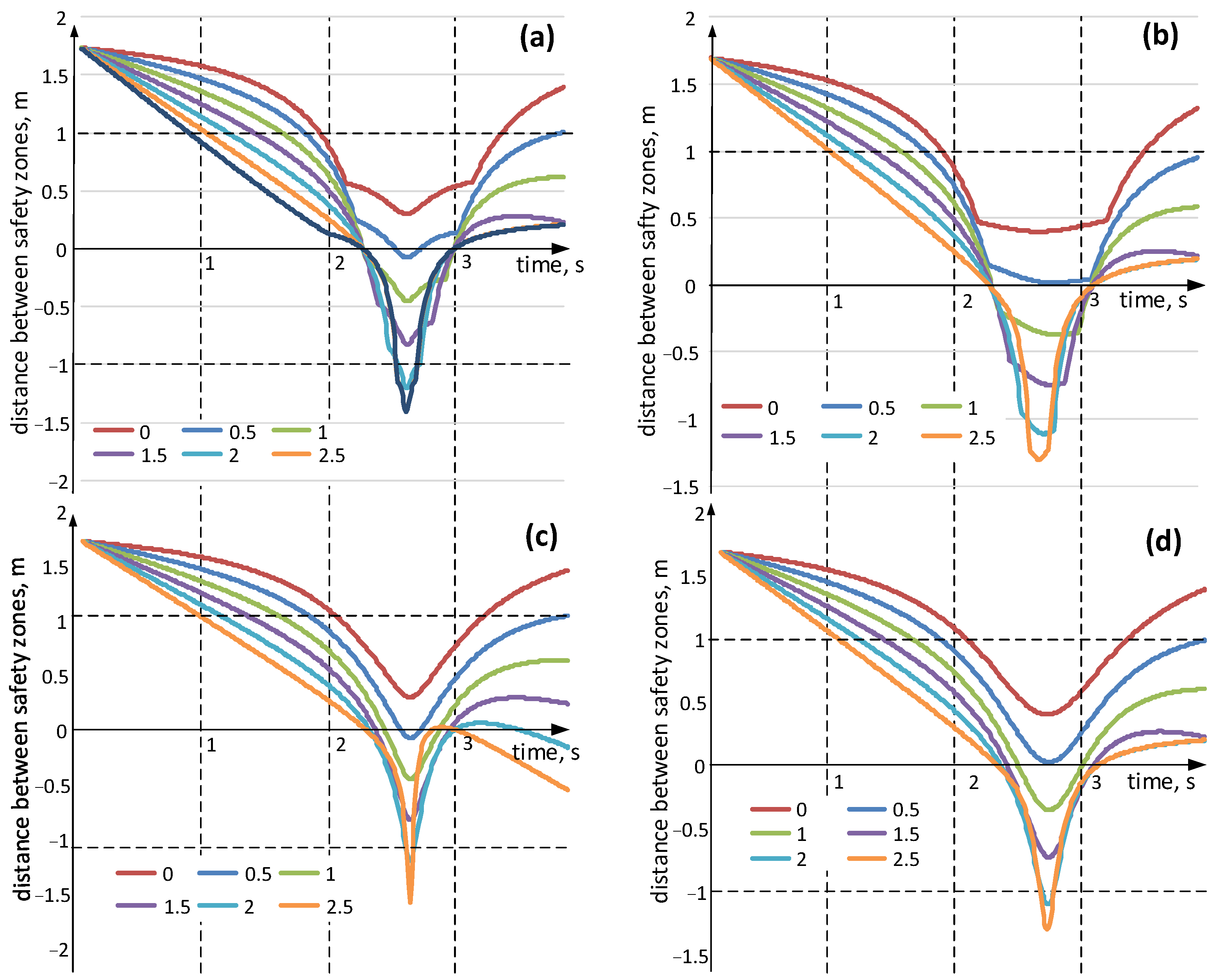 Applsci 13 00616 g008