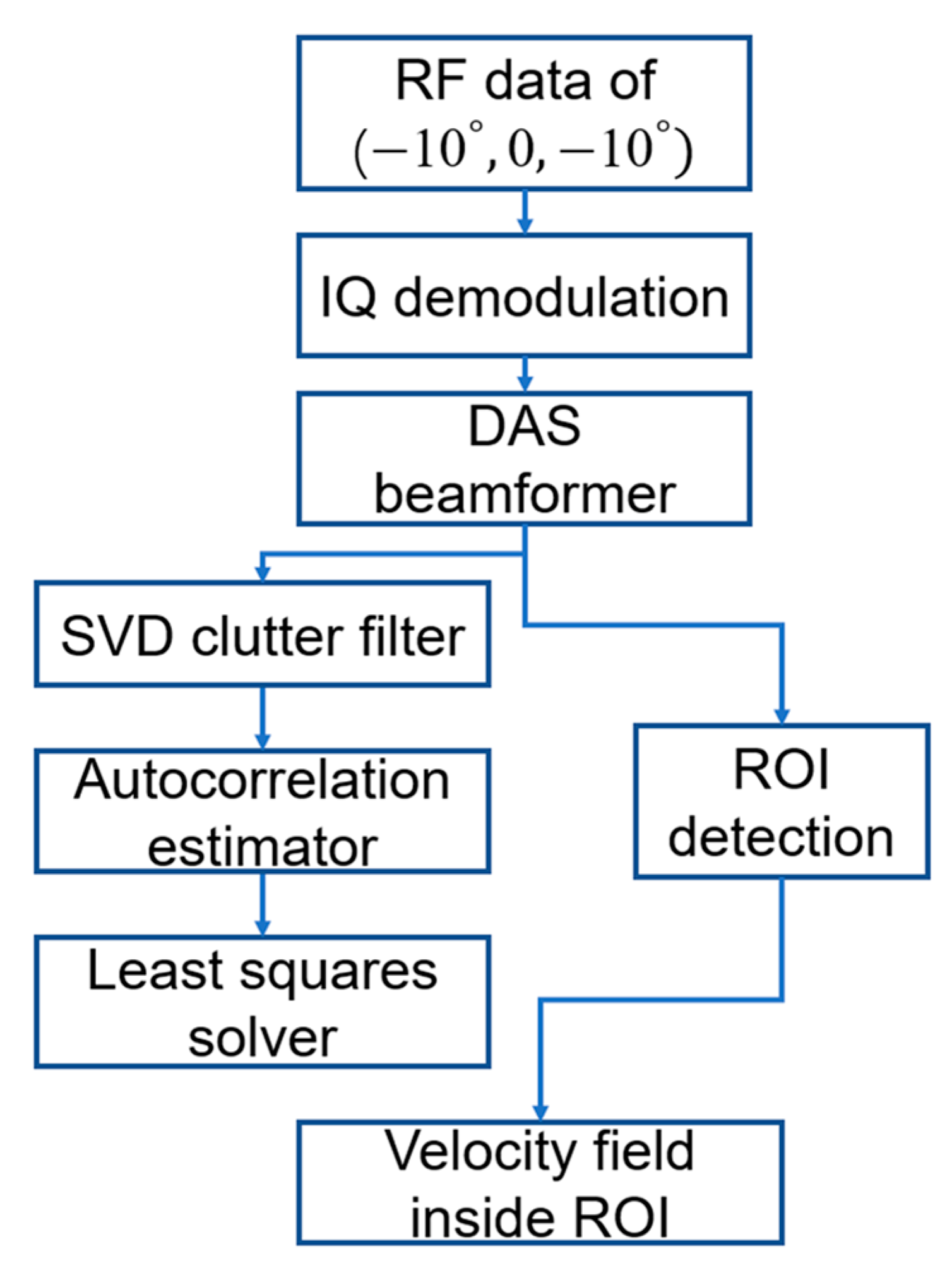 Applsci 13 00617 g004