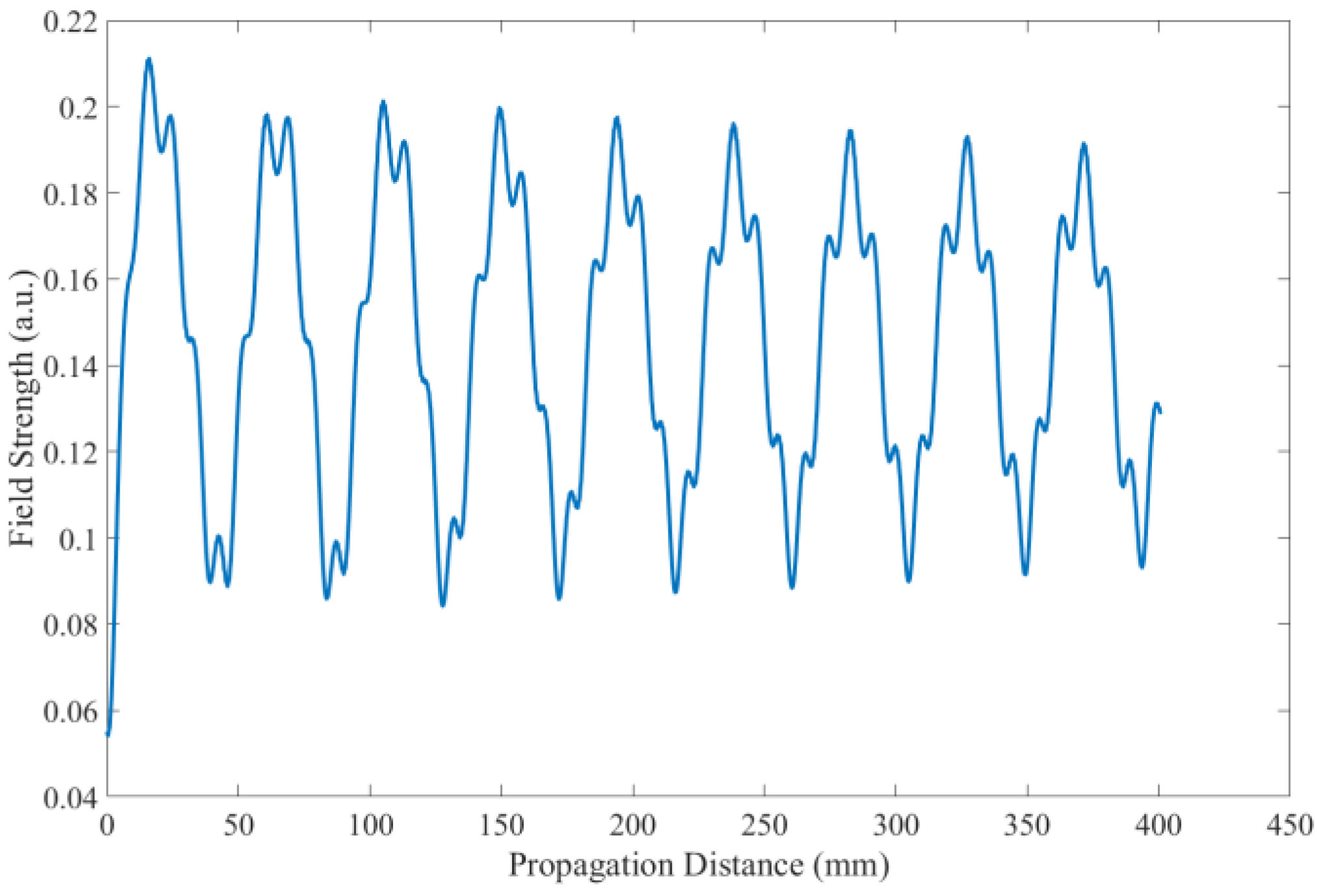 Applsci 13 00619 g005