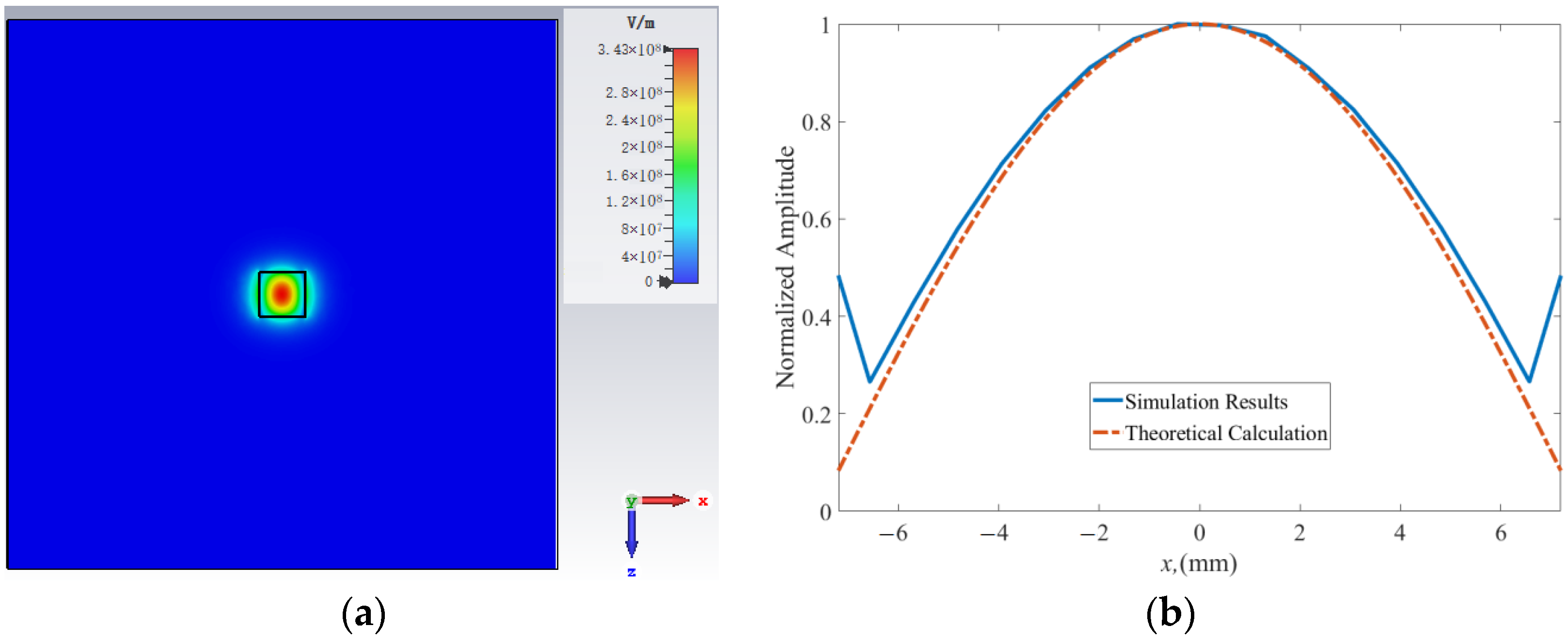 Applsci 13 00619 g007