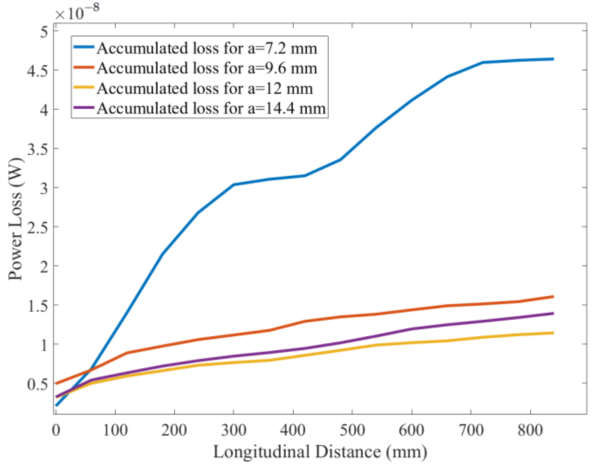 Applsci 13 00619 g011