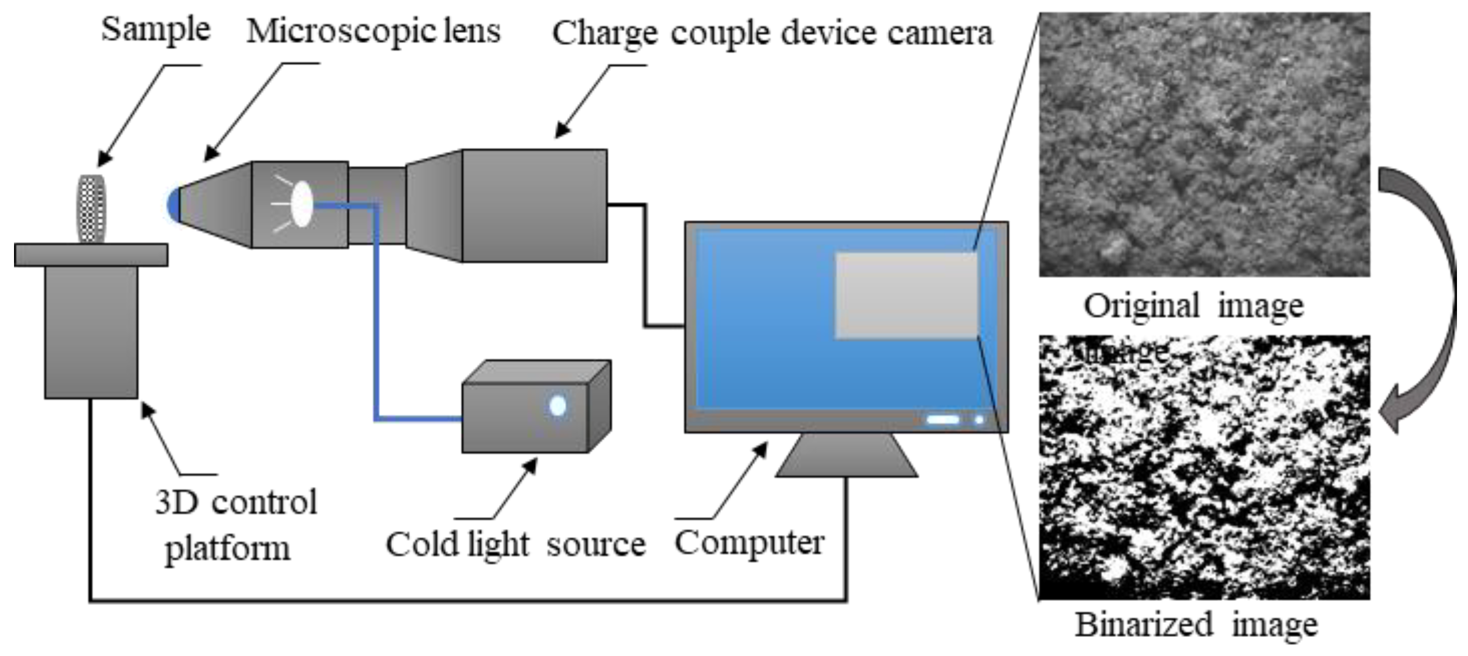 Applsci 13 00621 g003