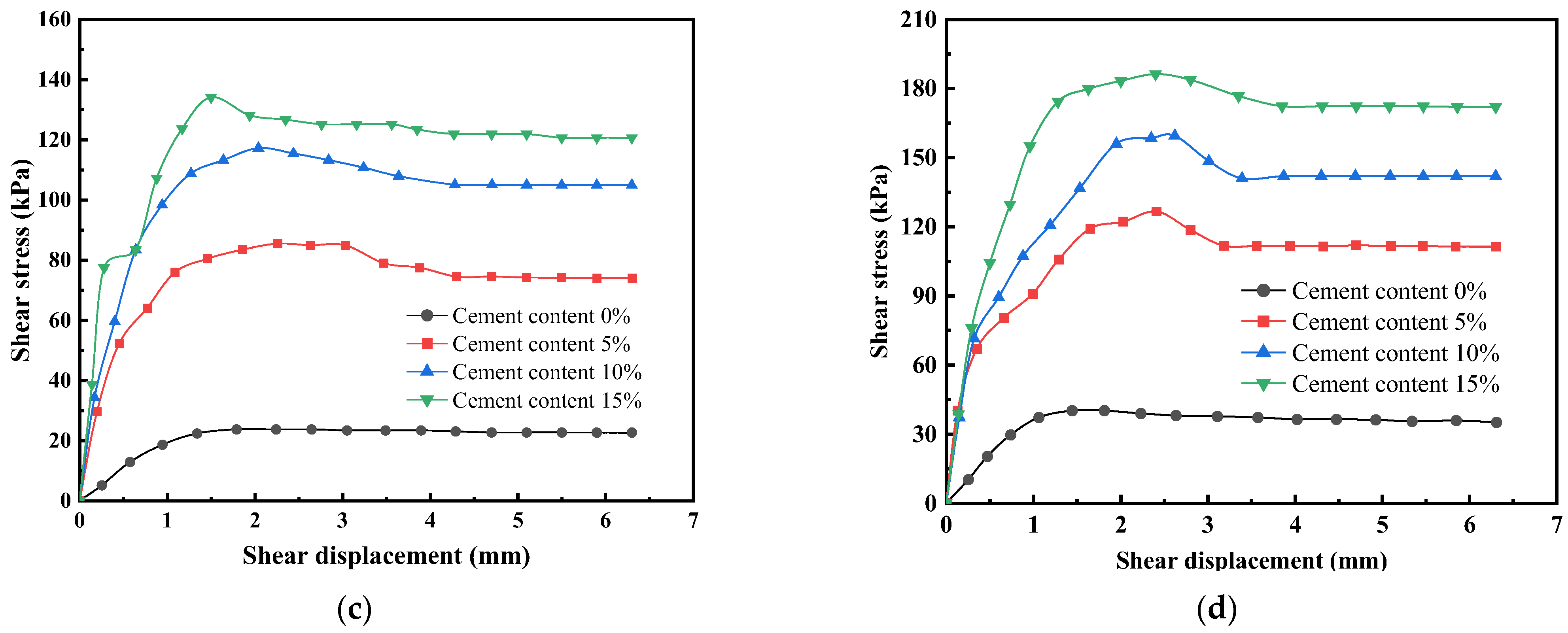 Applsci 13 00621 g004b