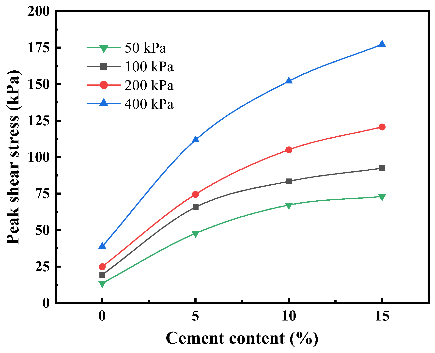 Applsci 13 00621 g005