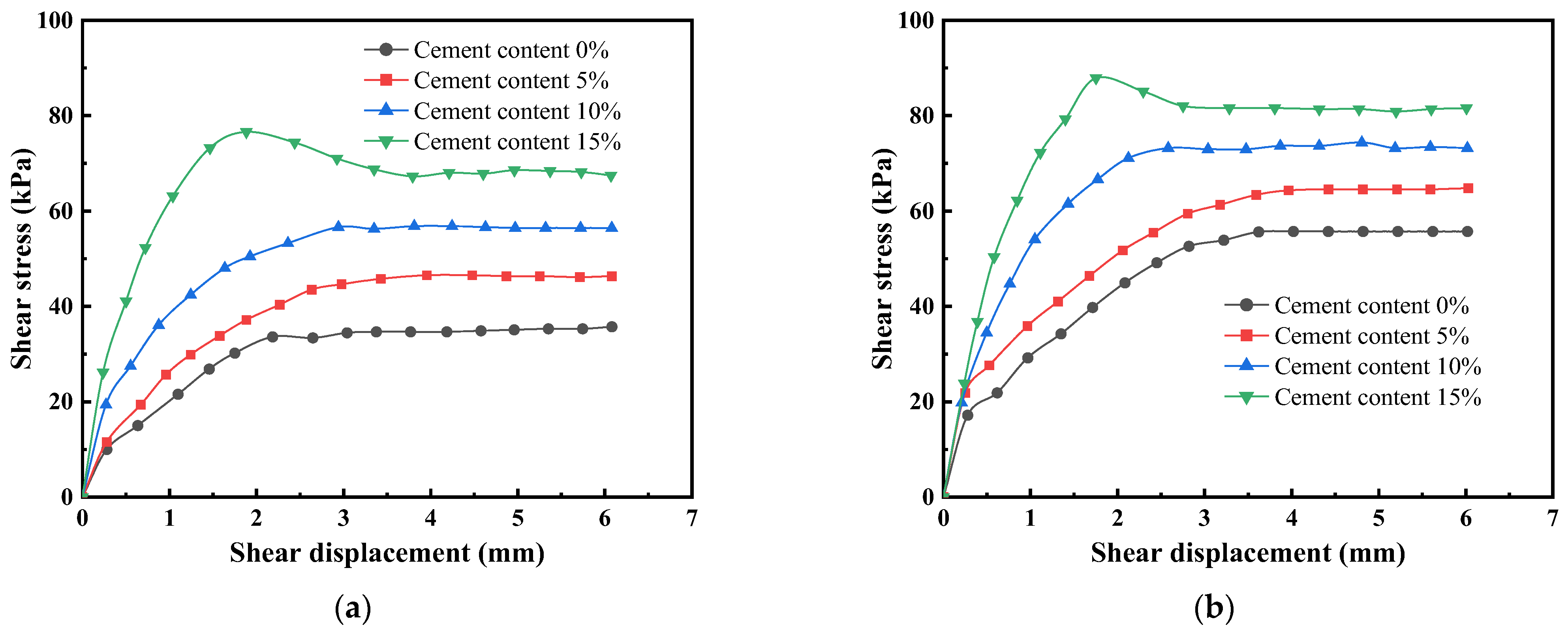 Applsci 13 00621 g006a