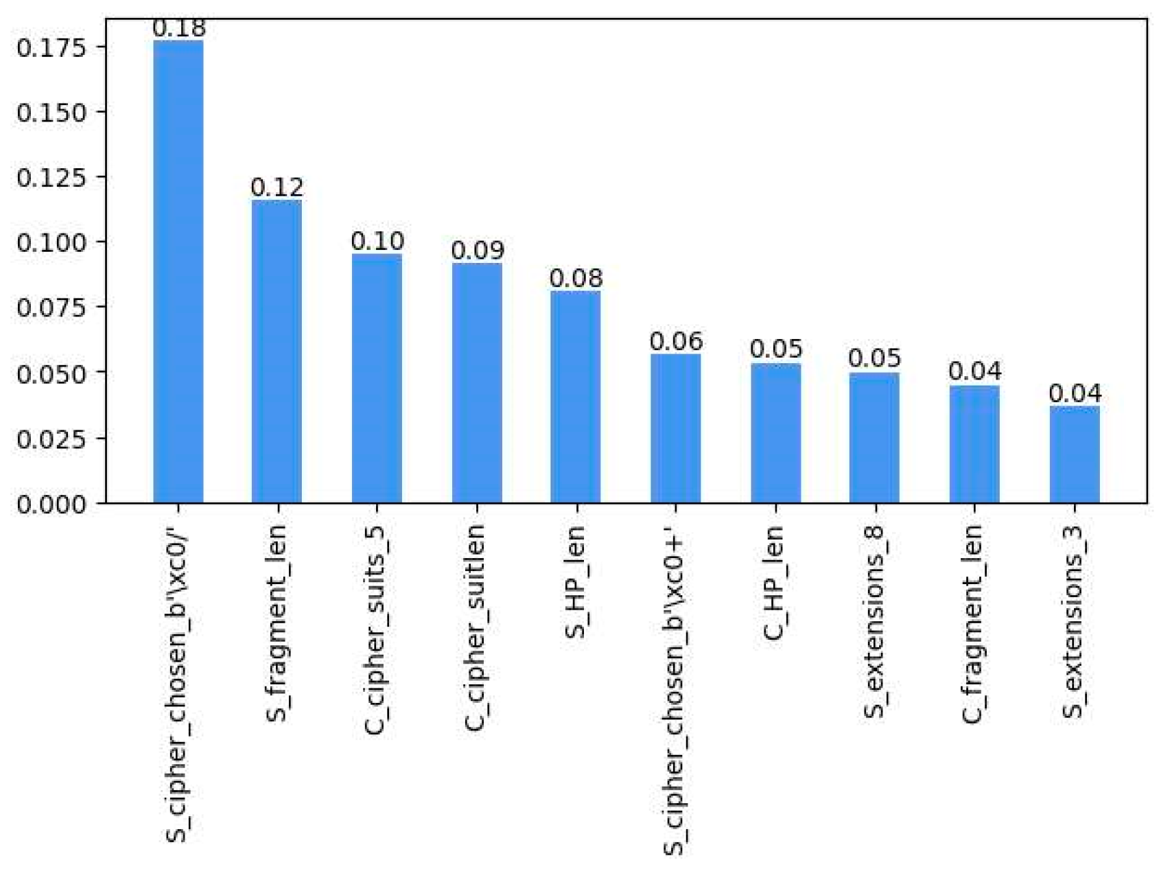 Applsci 13 00622 g006