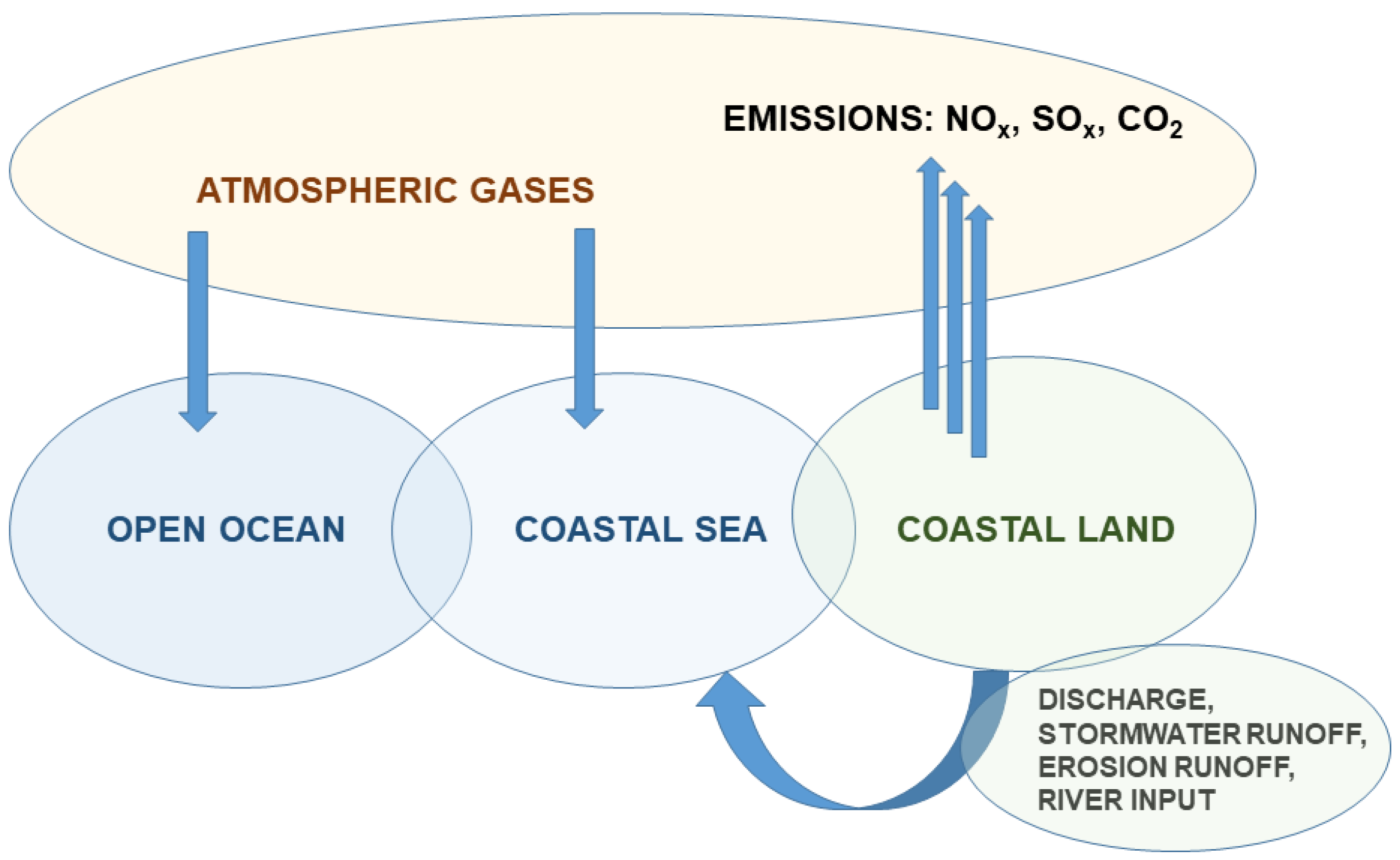 Applsci 13 00623 g003