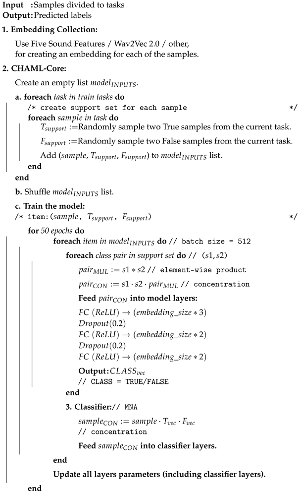 Applsci 13 00626 i001 Applsci 13 00626 i001