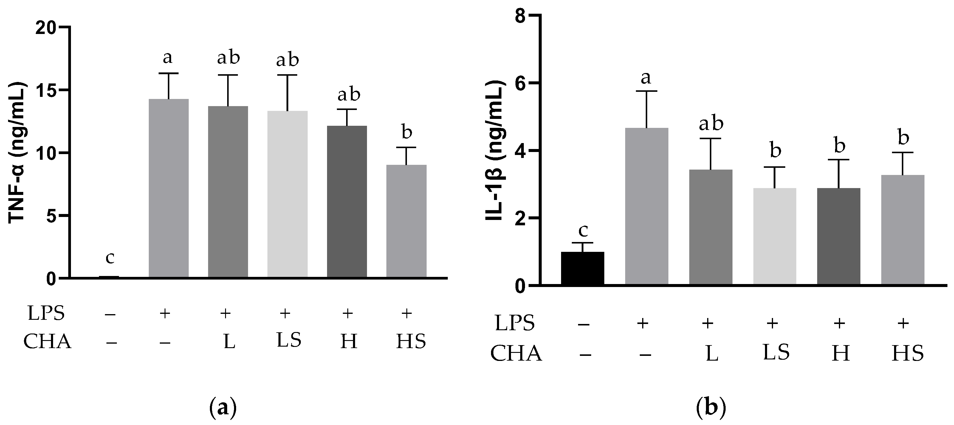 Applsci 13 00627 g003
