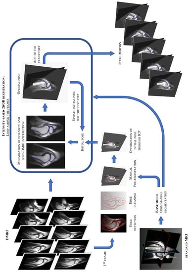 Applsci 13 00629 g003