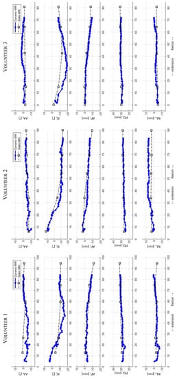 Applsci 13 00629 g007