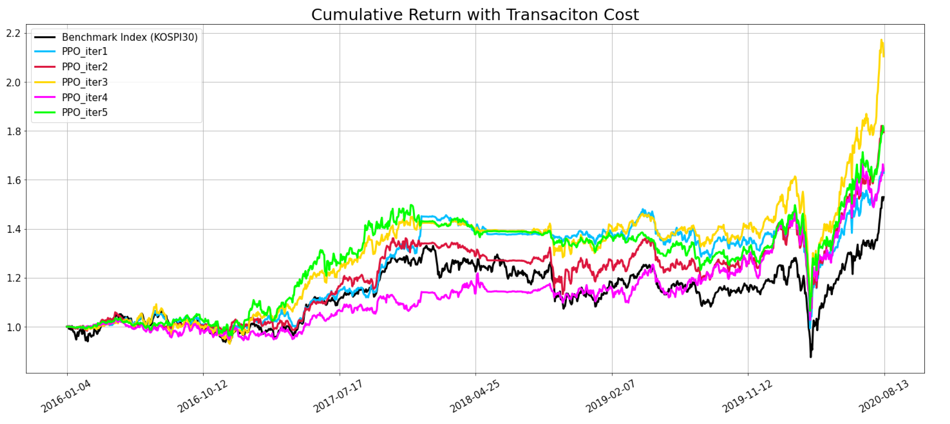 Applsci 13 00633 g007 Applsci 13 00633 g007