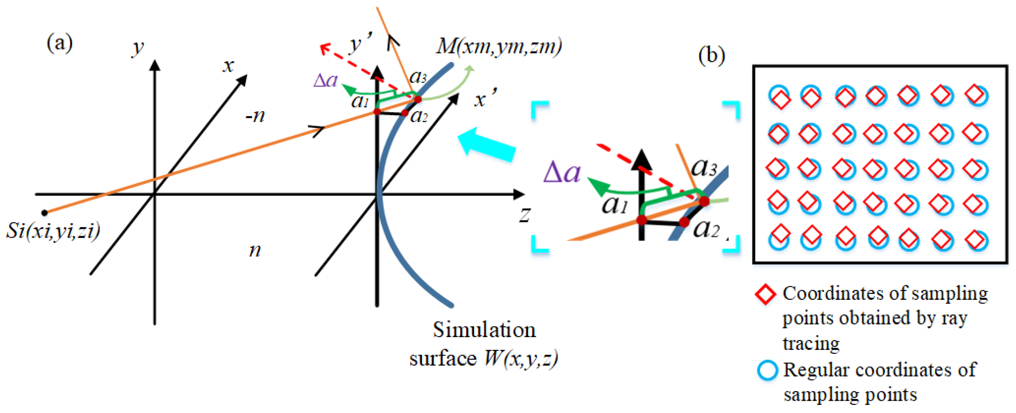 Applsci 13 00634 g002