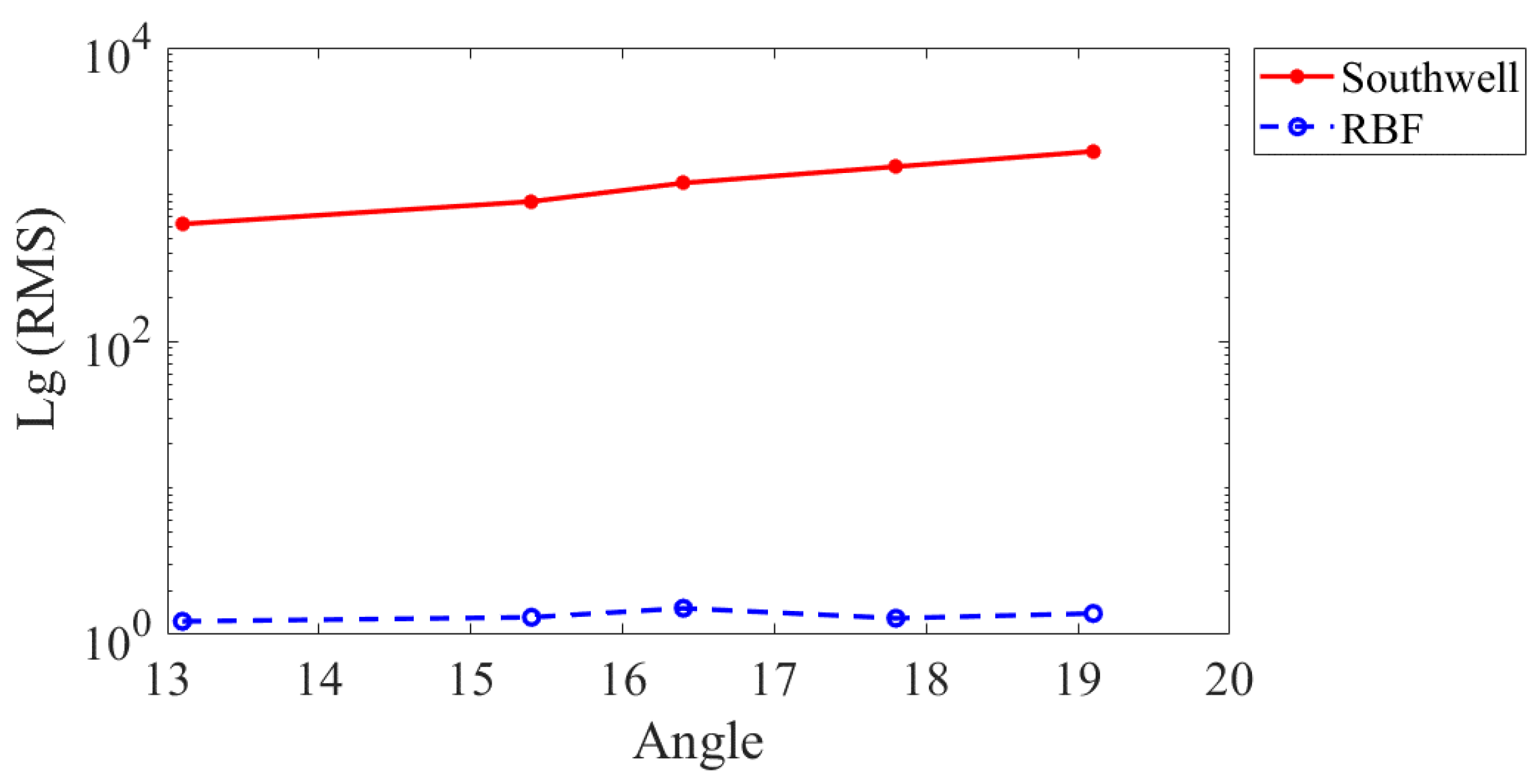 Applsci 13 00634 g004