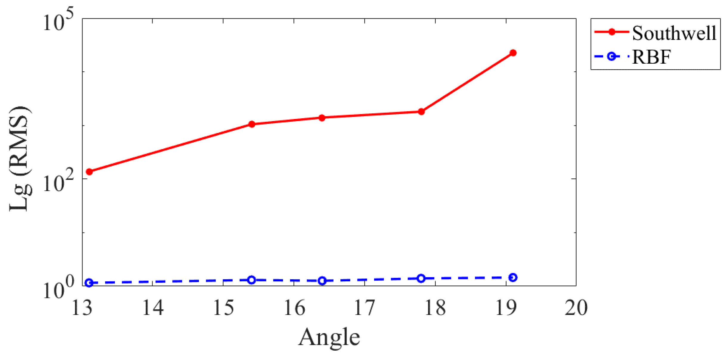 Applsci 13 00634 g005
