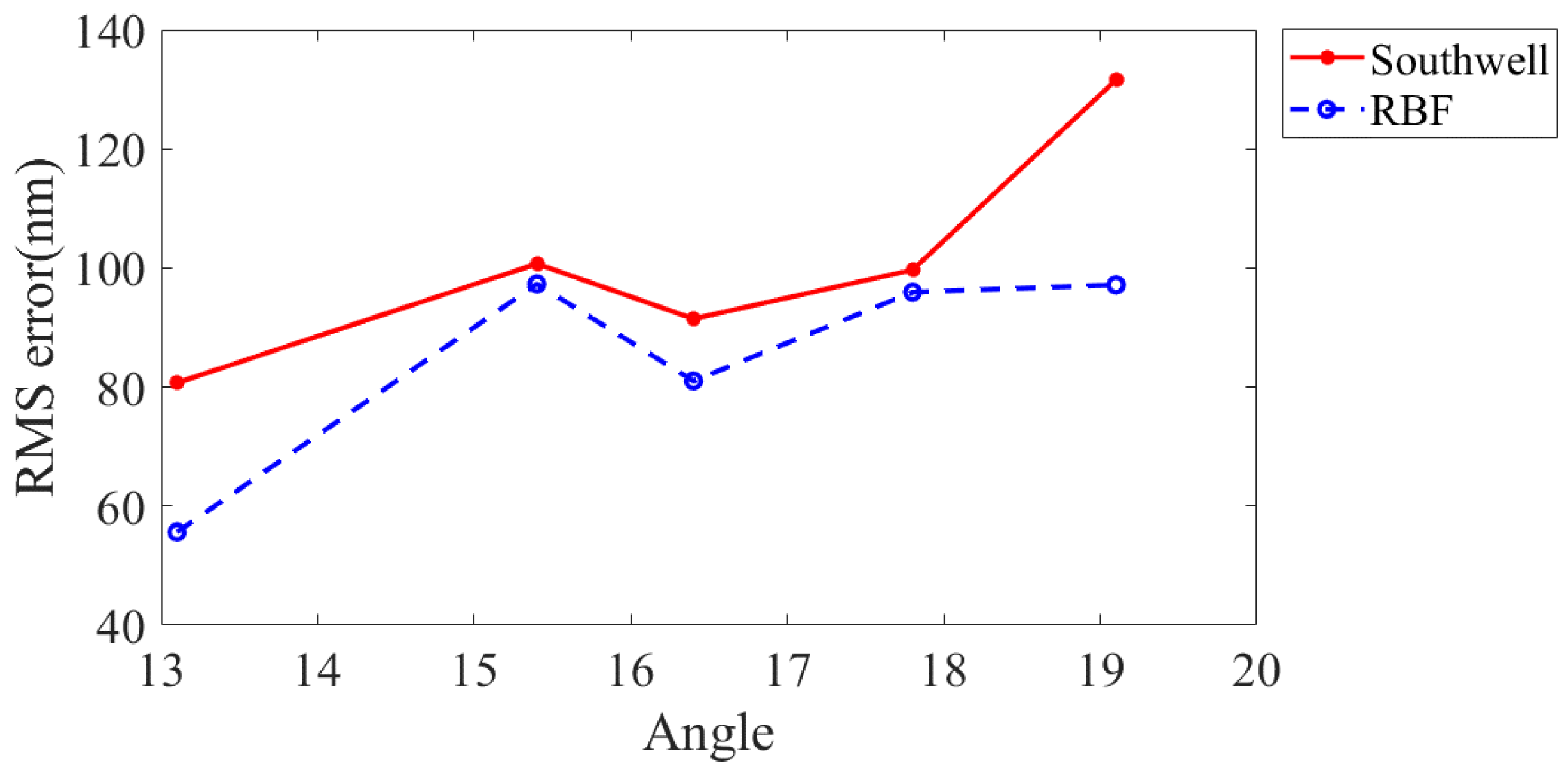 Applsci 13 00634 g011