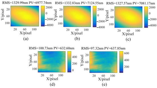 Applsci 13 00634 g0a2