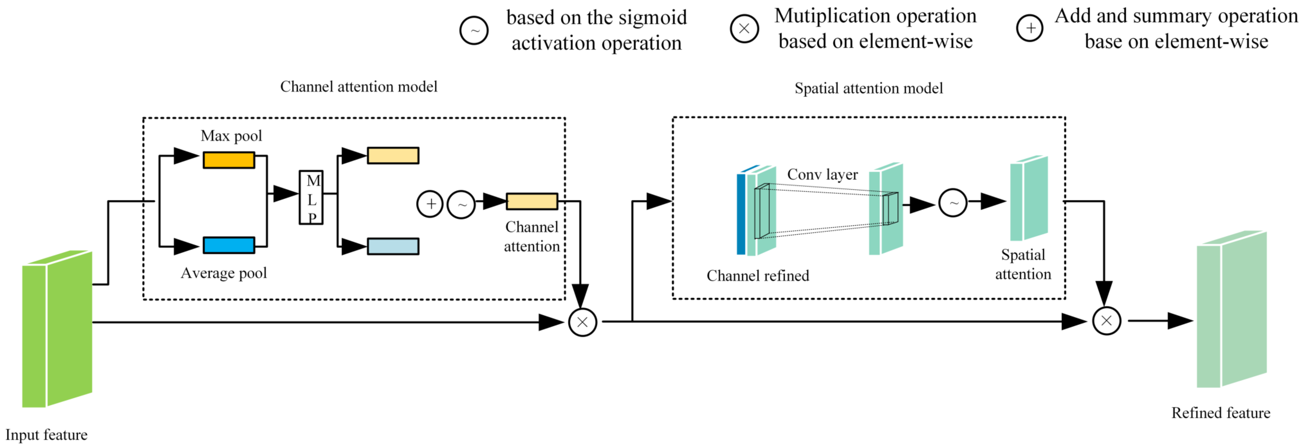 Applsci 13 00635 g002