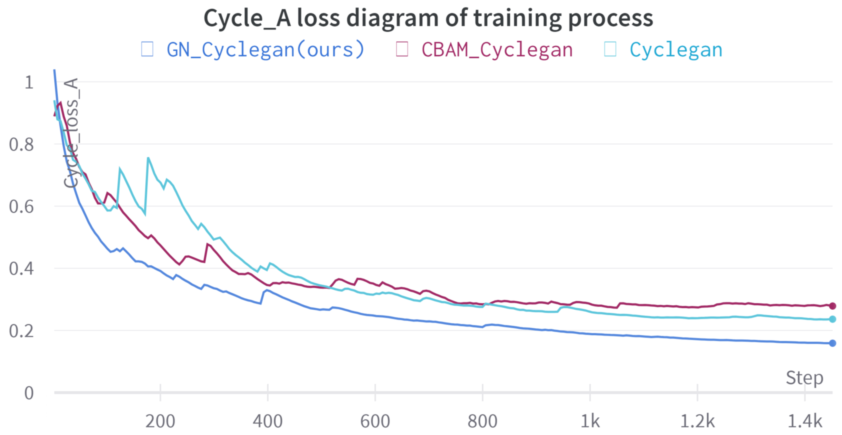 Applsci 13 00635 g006