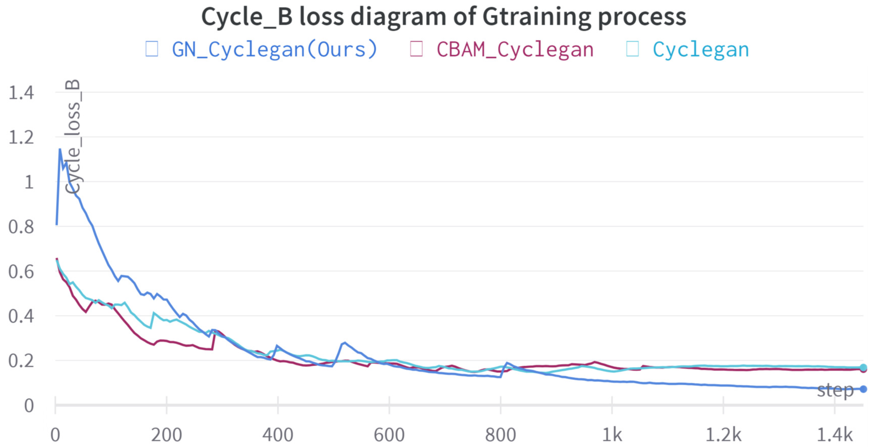 Applsci 13 00635 g007